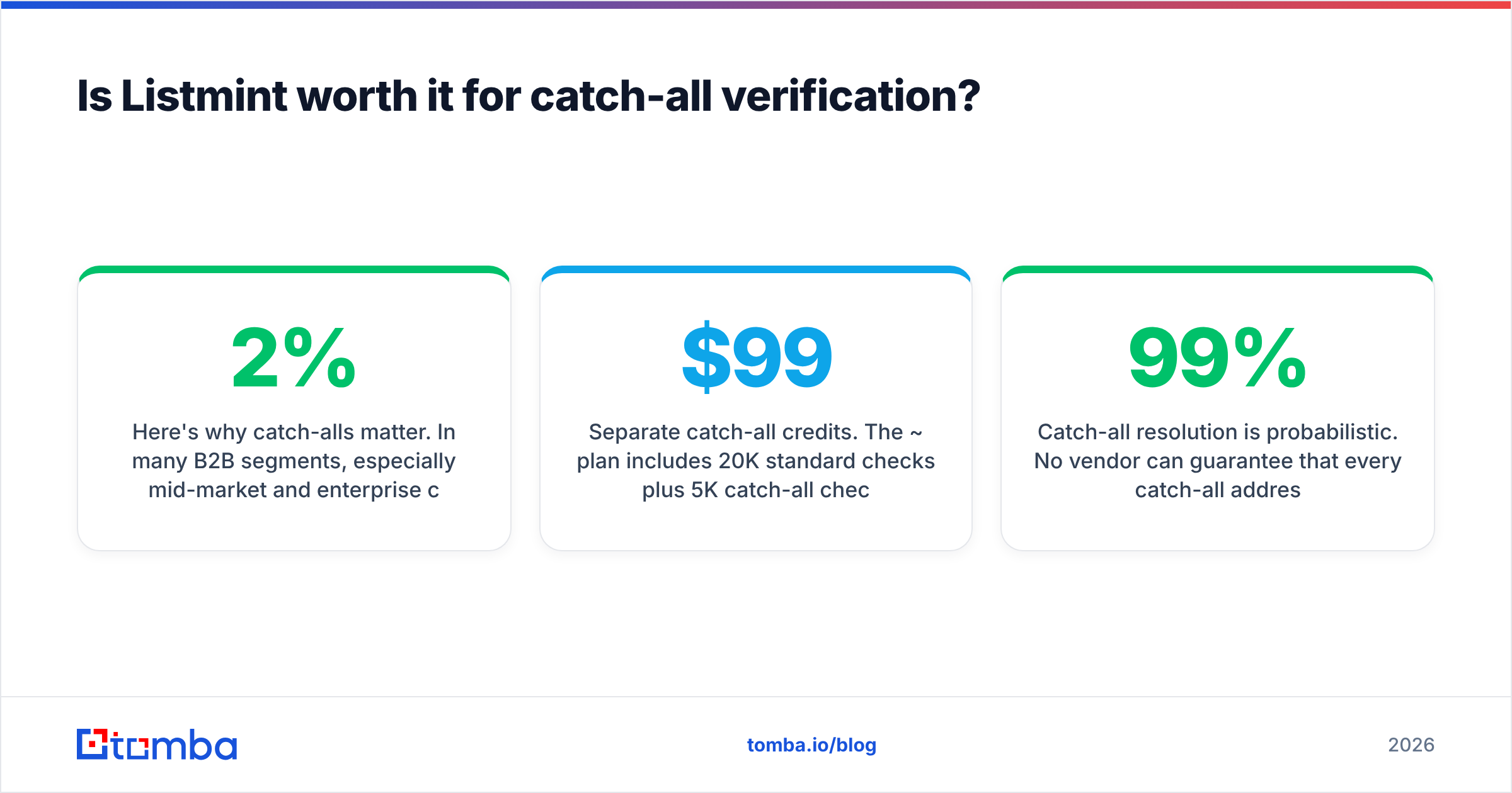 Diagram: Is Listmint worth it for catch-all verification