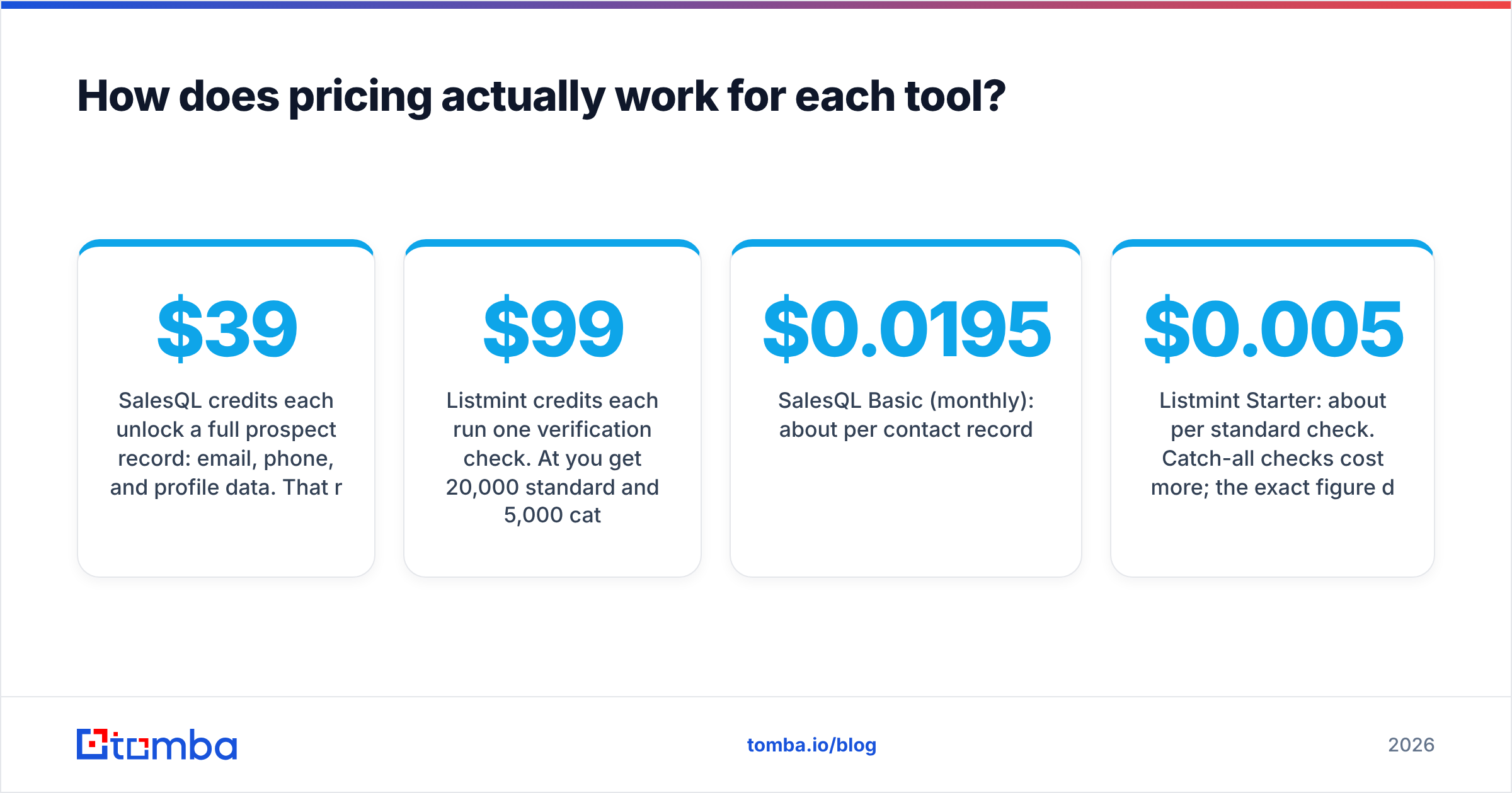 Diagram: How does pricing actually work for each tool