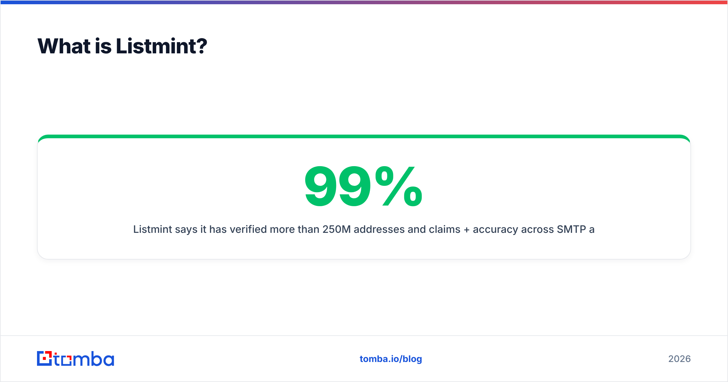 Diagram: What is Listmint