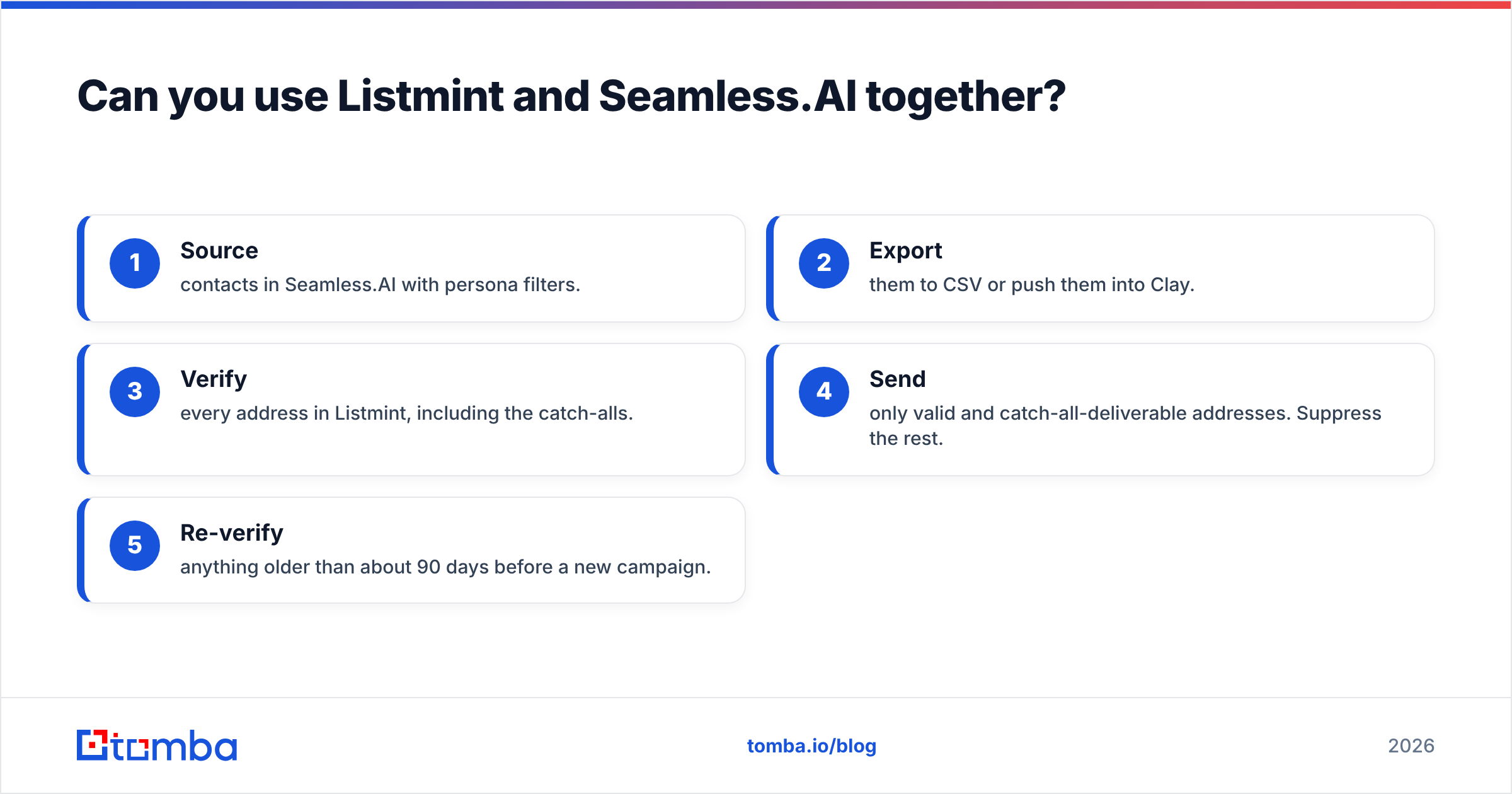 Diagram: Can you use Listmint and Seamless.AI together