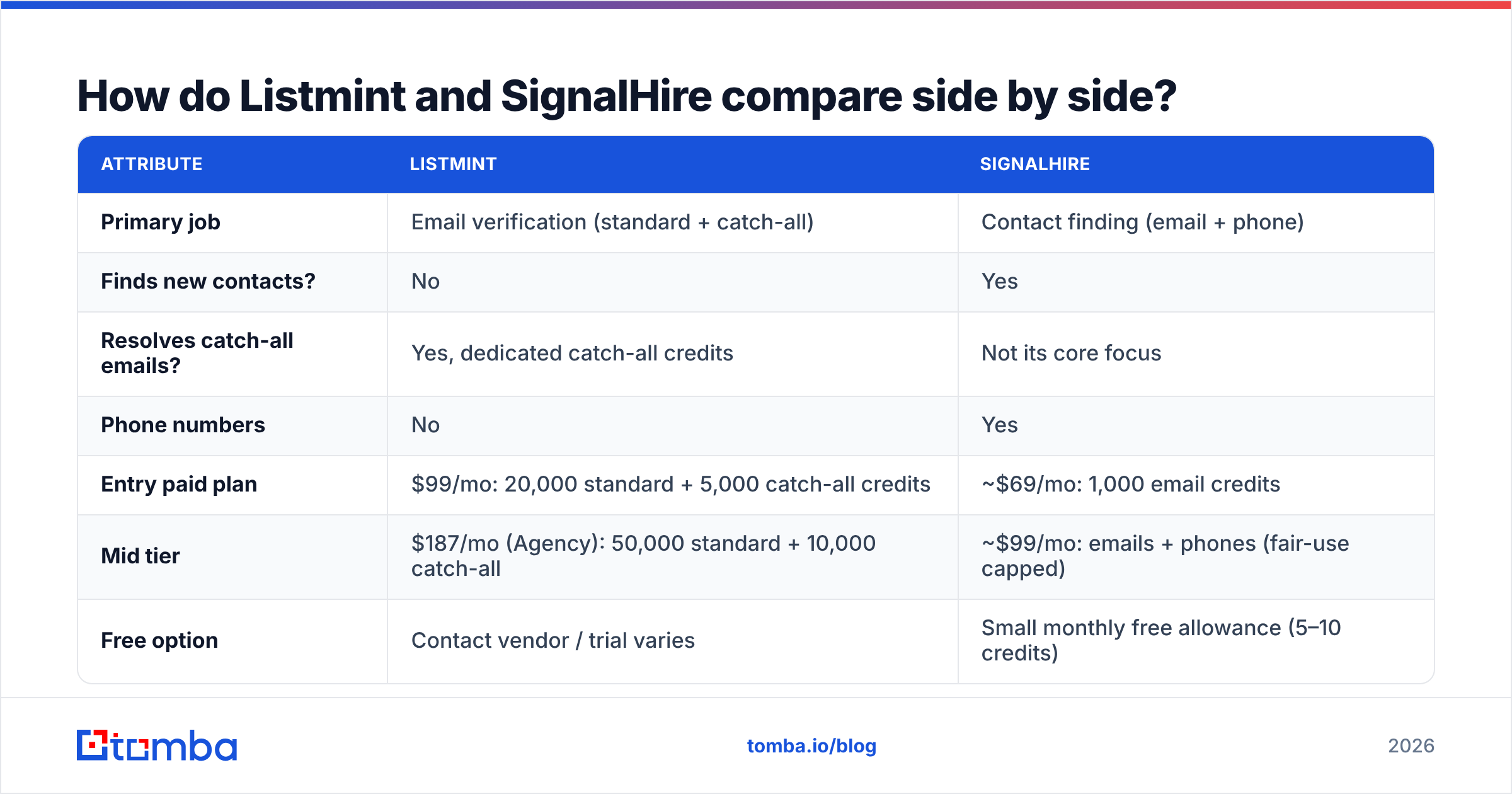 Diagram: How do Listmint and SignalHire compare side by side