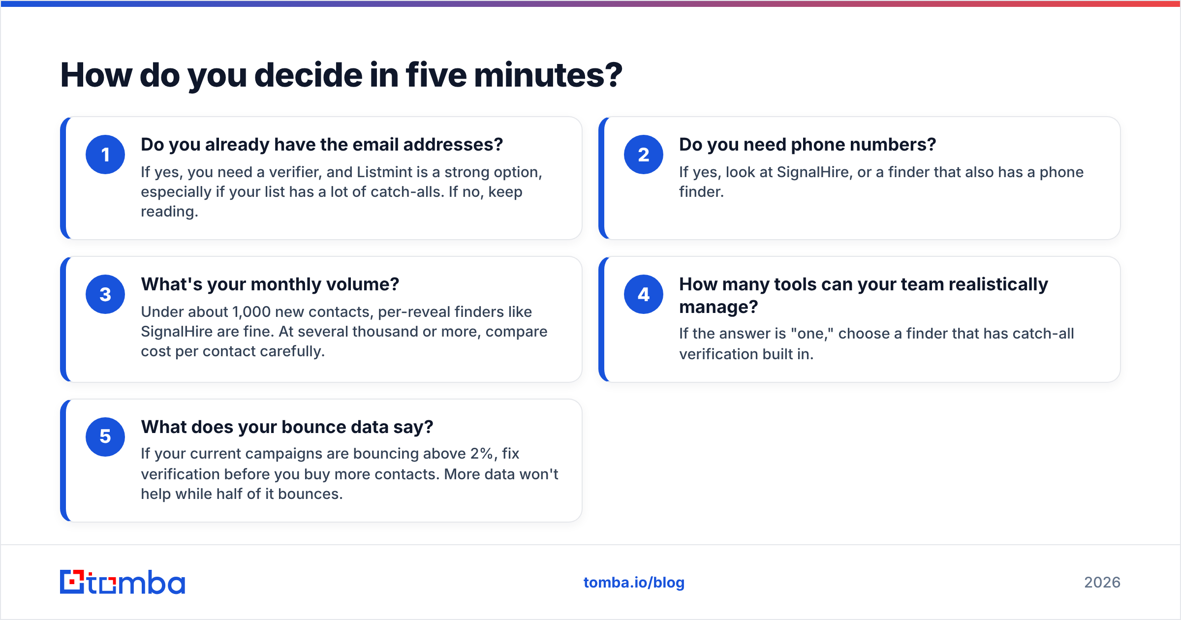Diagram: How do you decide in five minutes