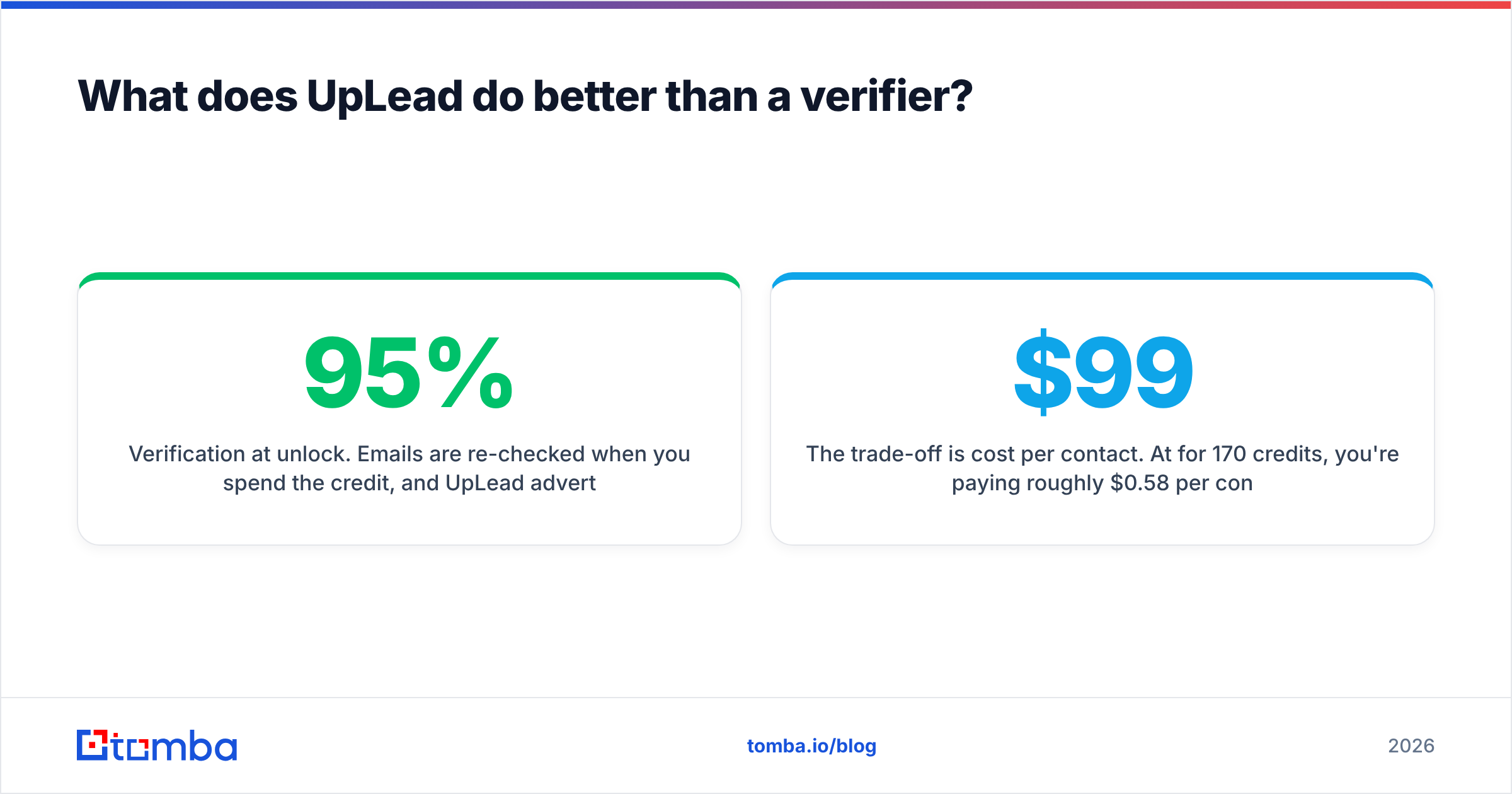 Diagram: What does UpLead do better than a verifier