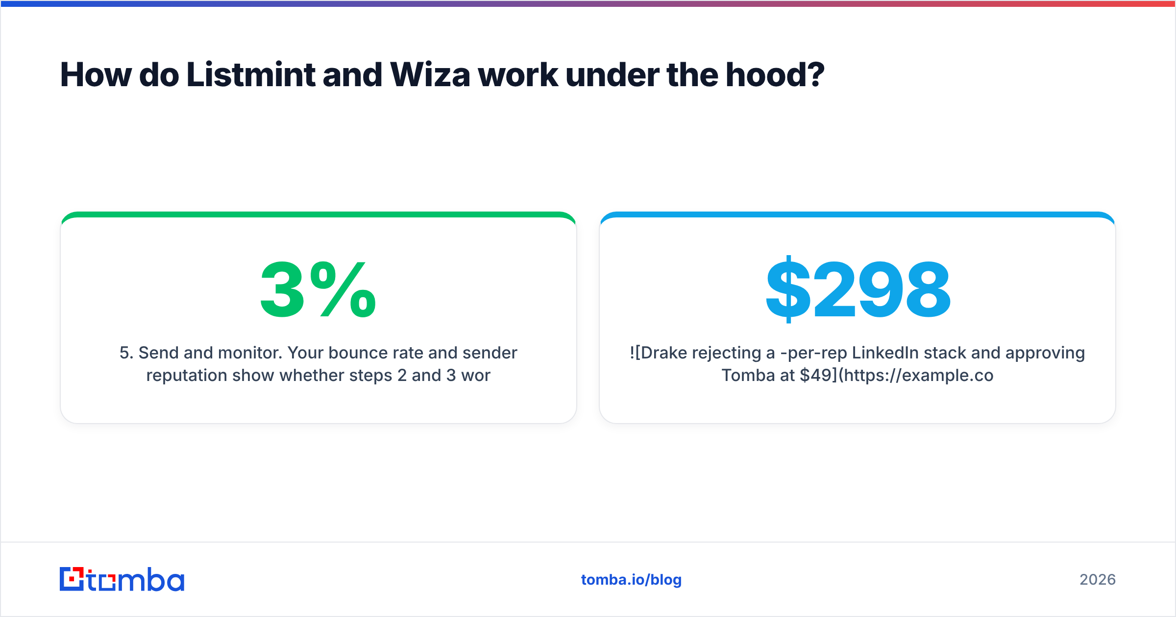 Diagram: How do Listmint and Wiza work under the hood