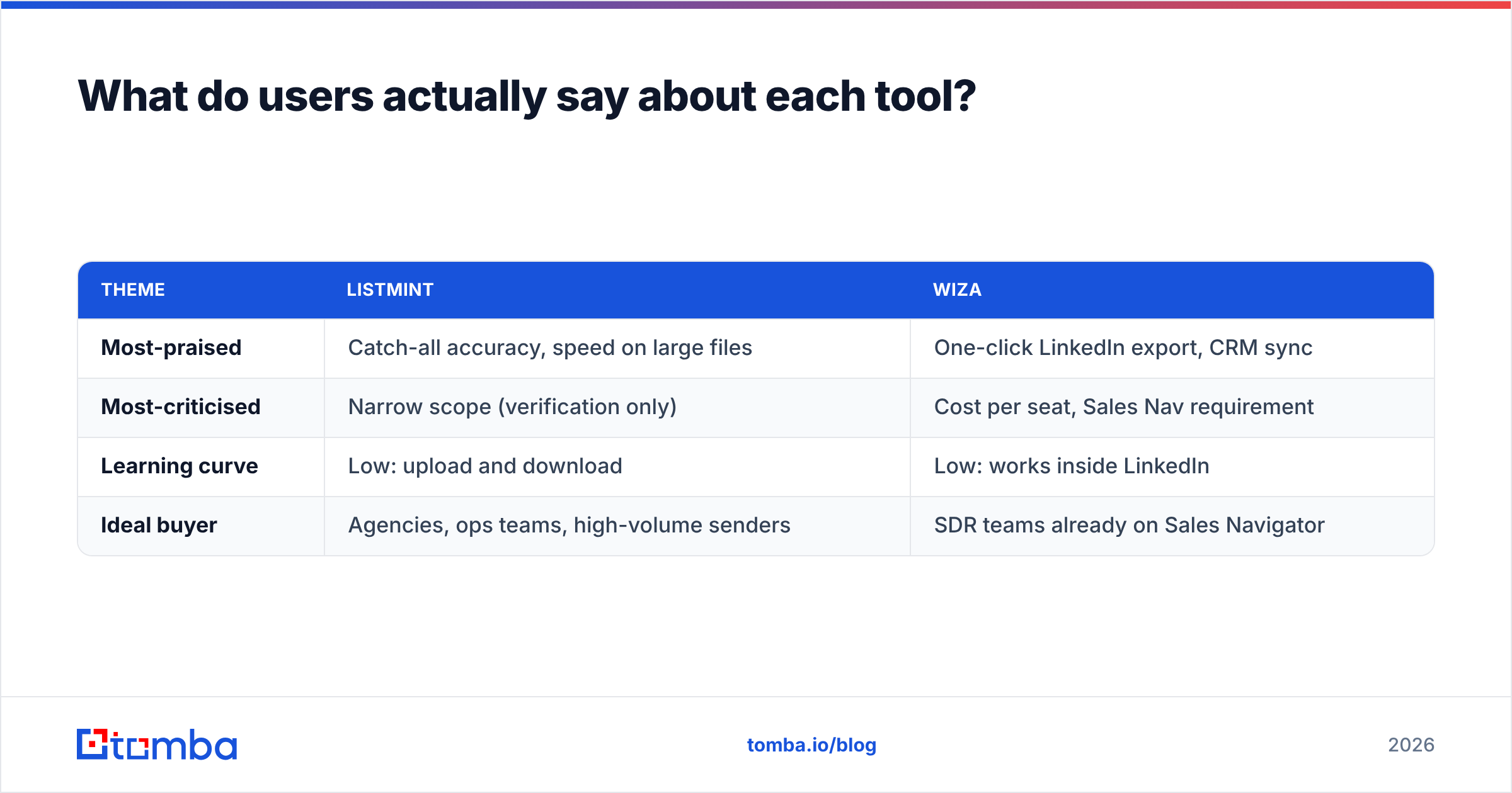 Diagram: What do users actually say about each tool