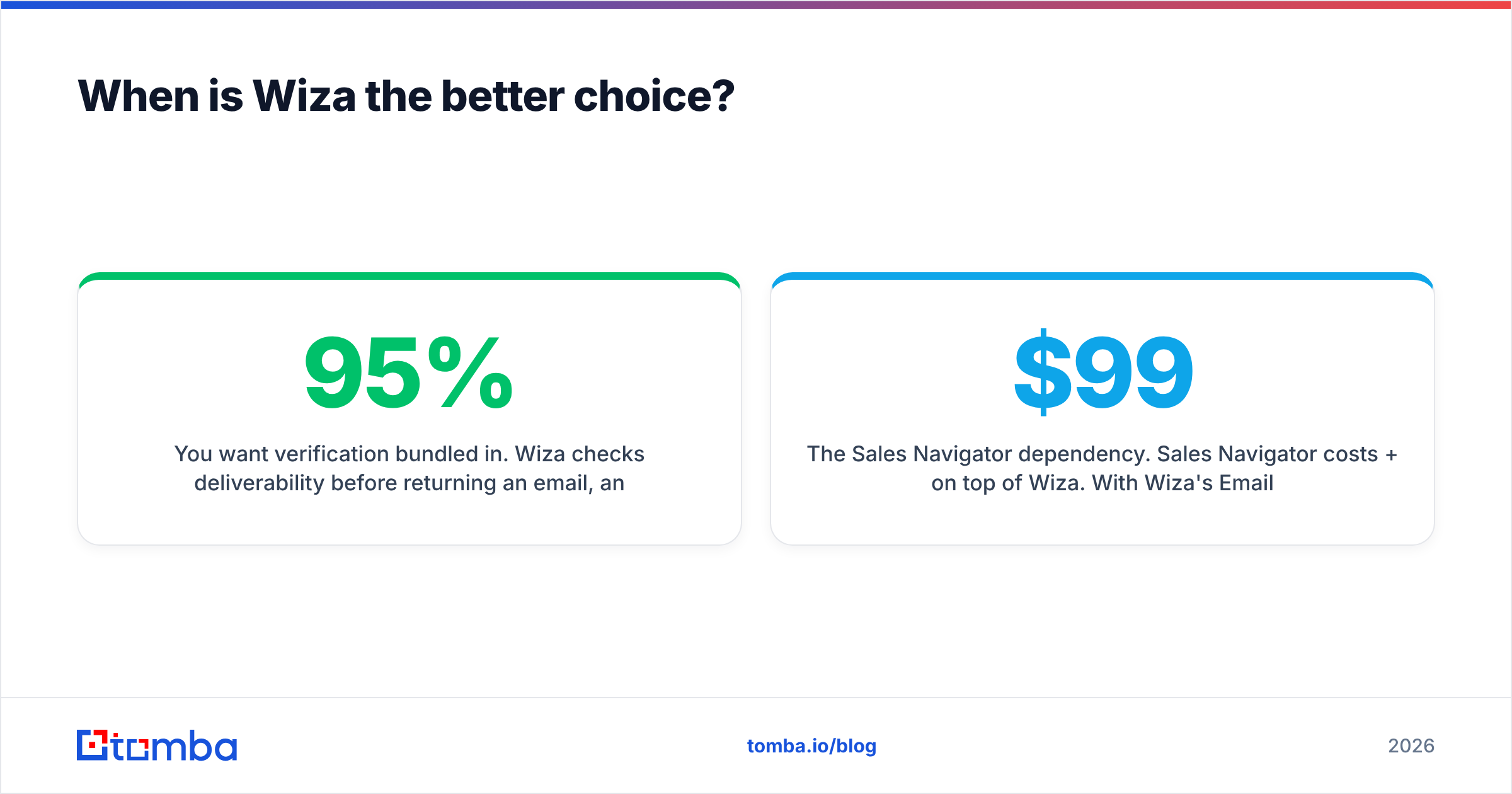 Diagram: When is Wiza the better choice