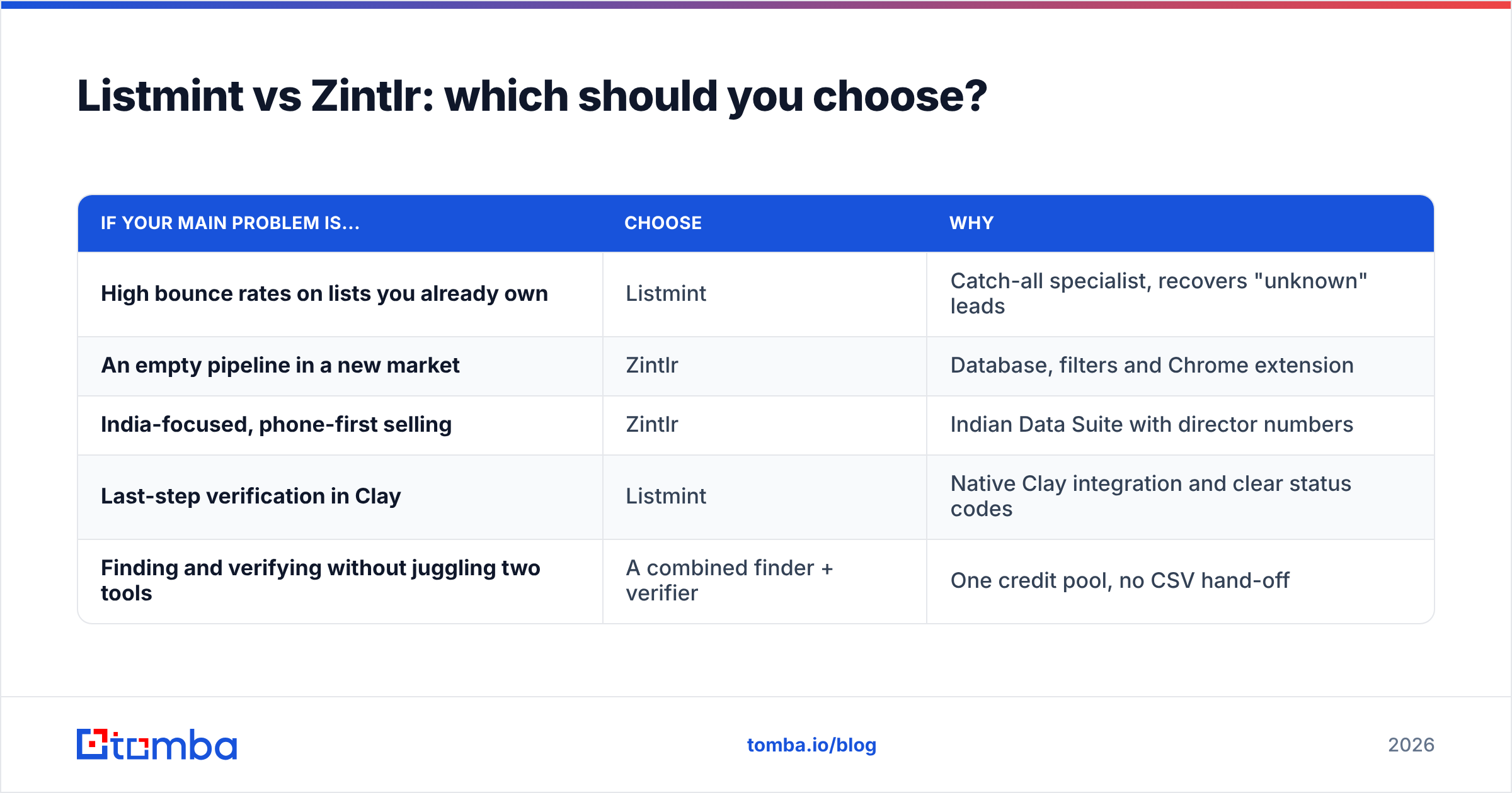Diagram: Listmint vs Zintlr: which should you choose