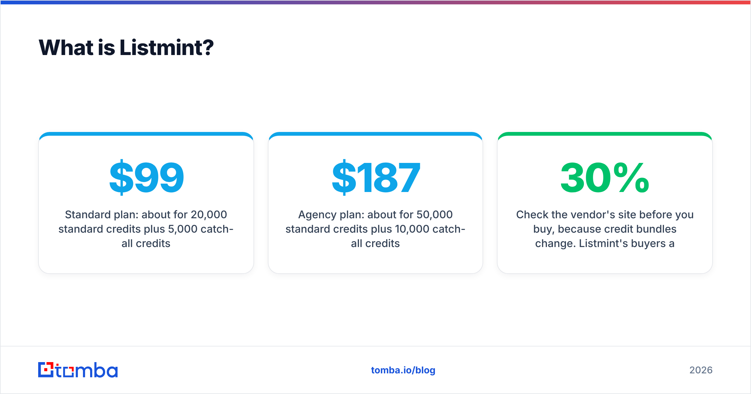 Diagram: What is Listmint