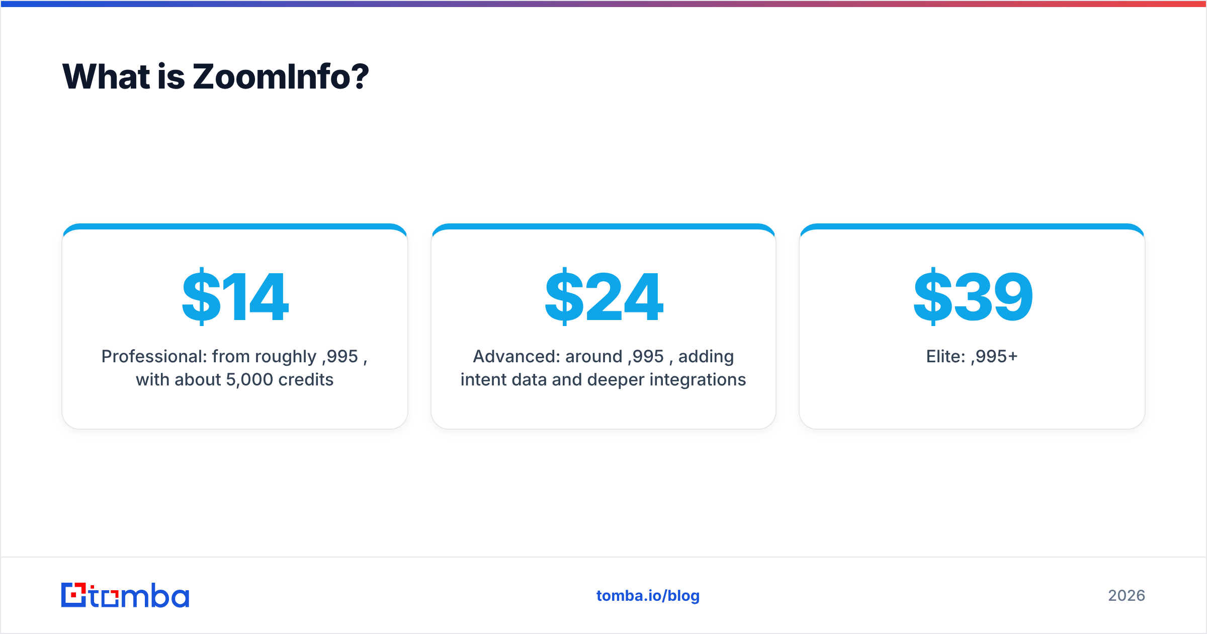 Diagram: What is ZoomInfo