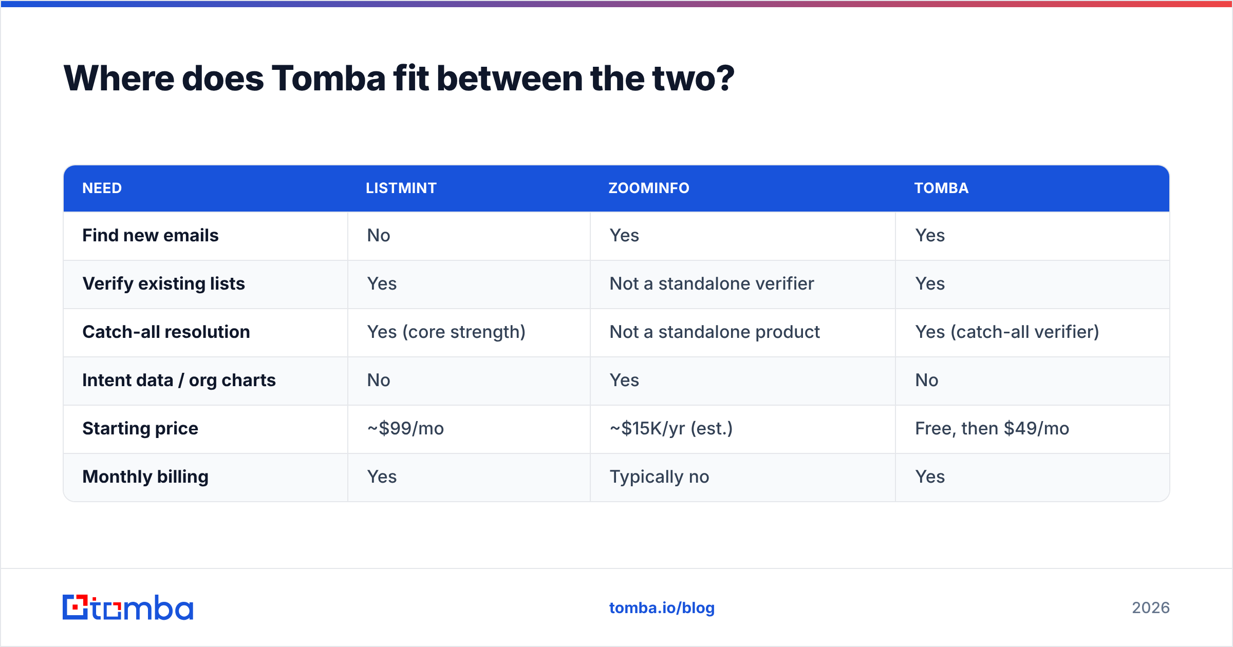 Diagram: Where does Tomba fit between the two