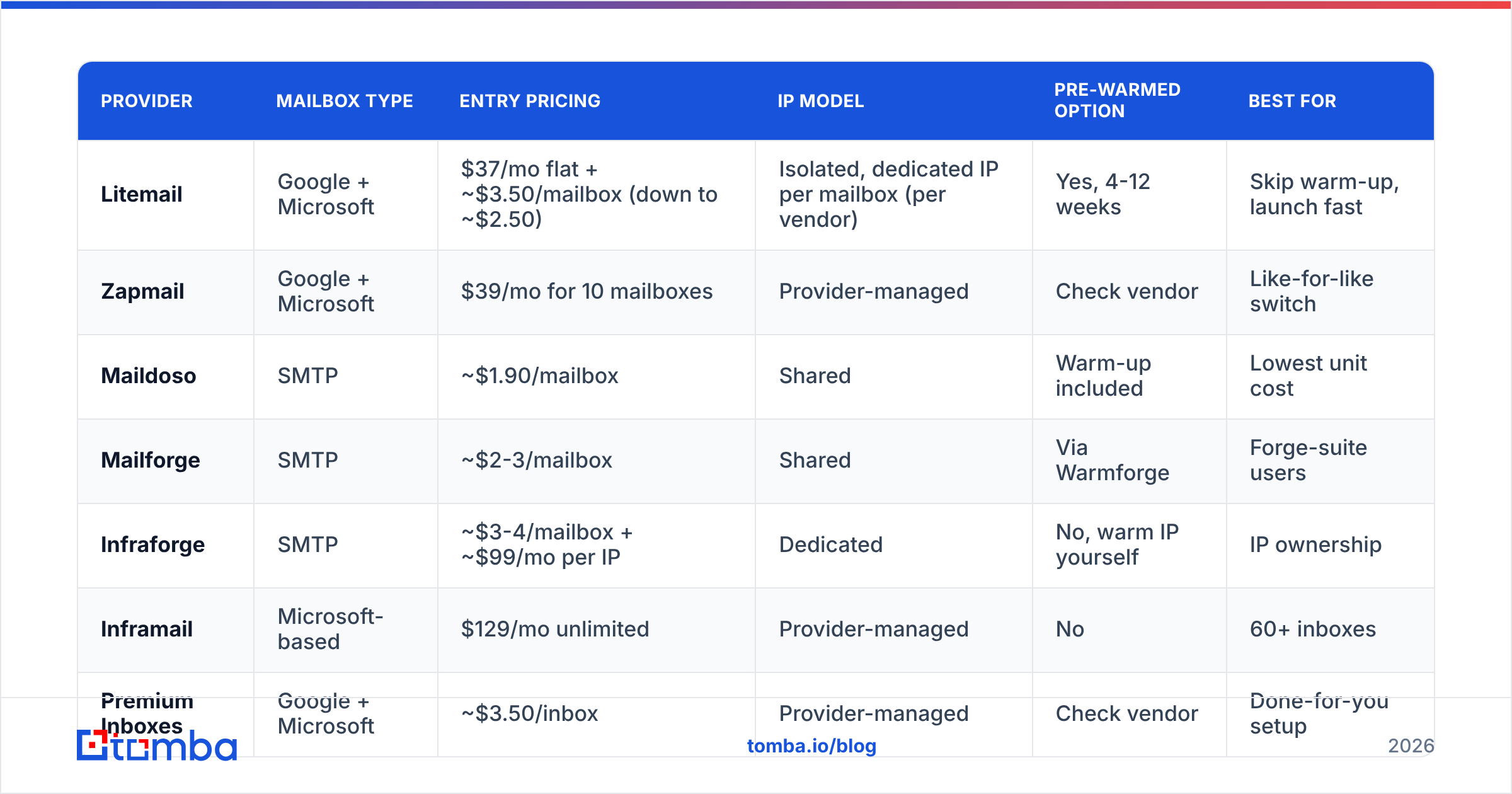 Diagram: How do Litemail and its alternatives compare side by side