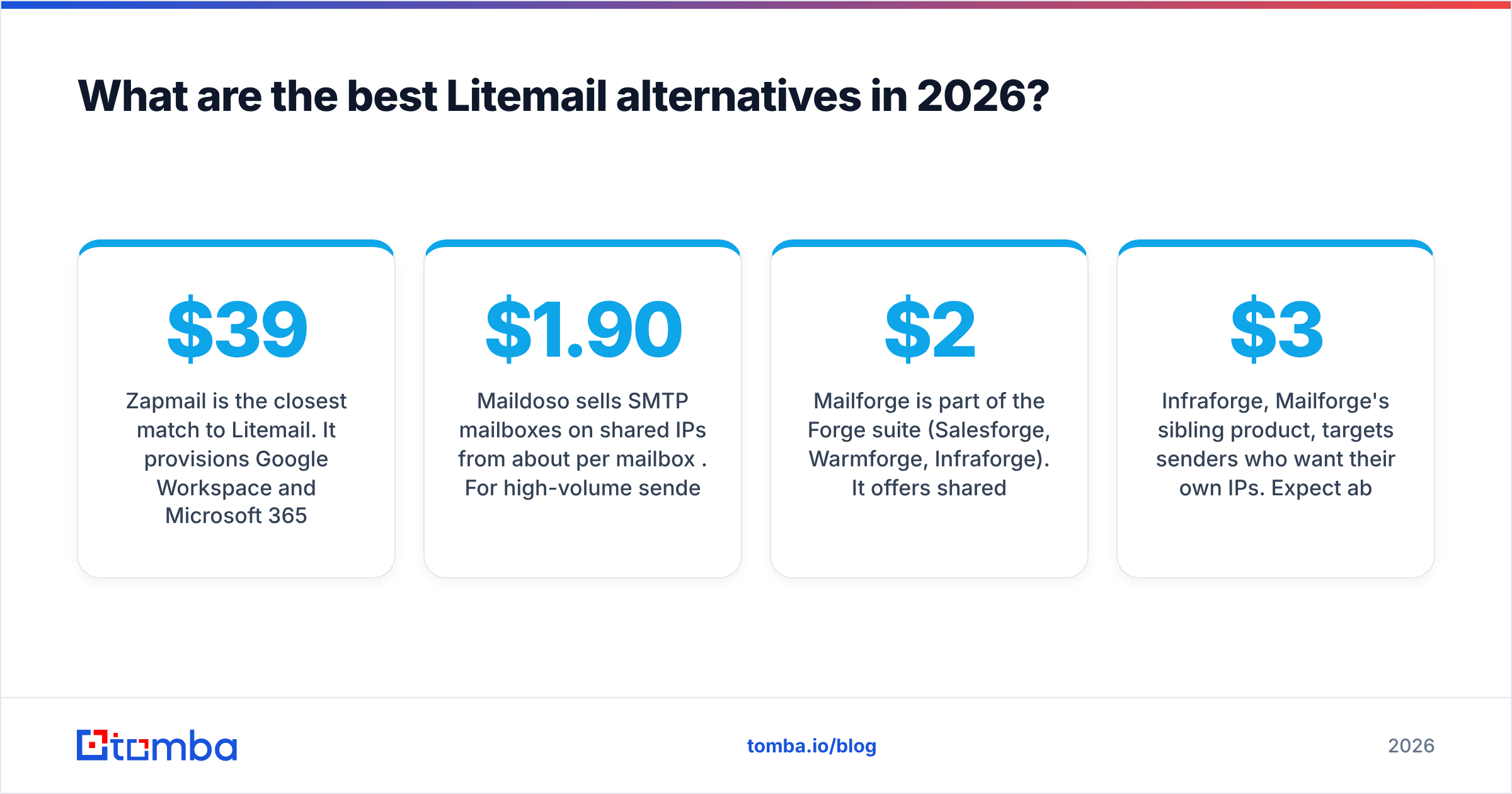 Diagram: What are the best Litemail alternatives in 2026