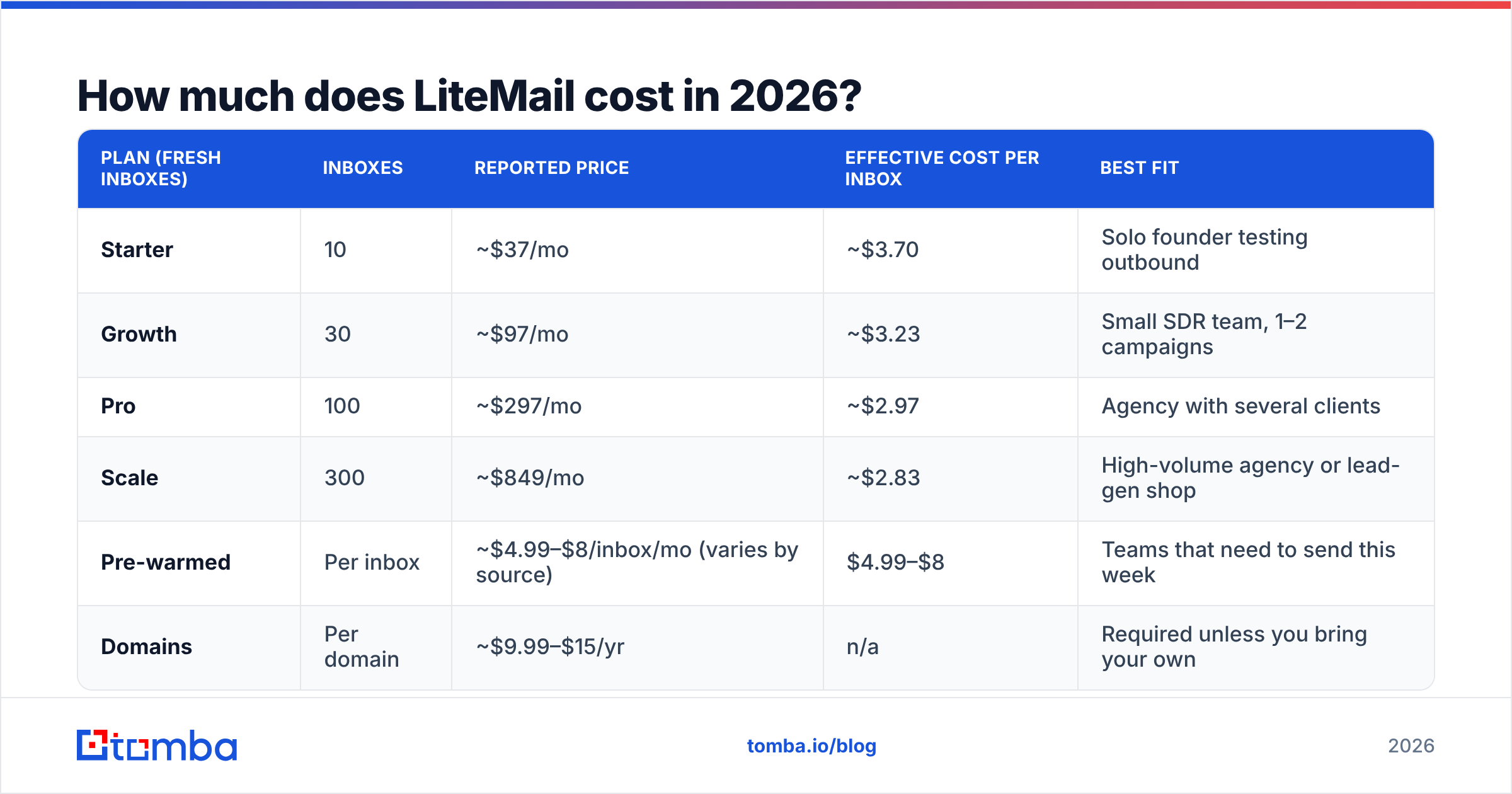 Diagram: How much does LiteMail cost in 2026