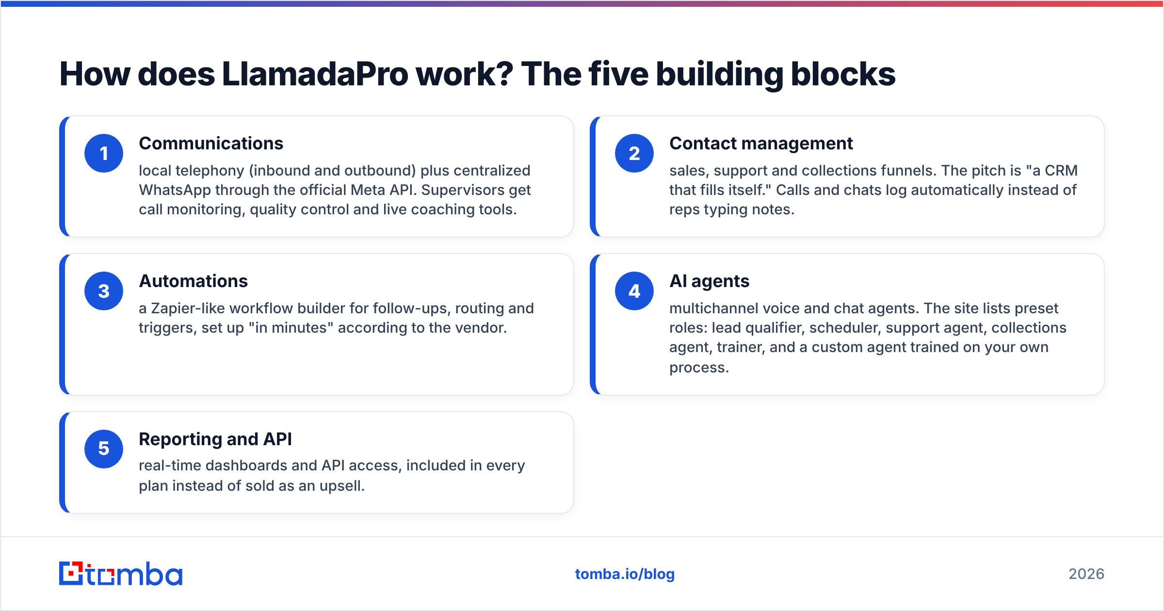 Diagram: How does LlamadaPro work? The five building blocks