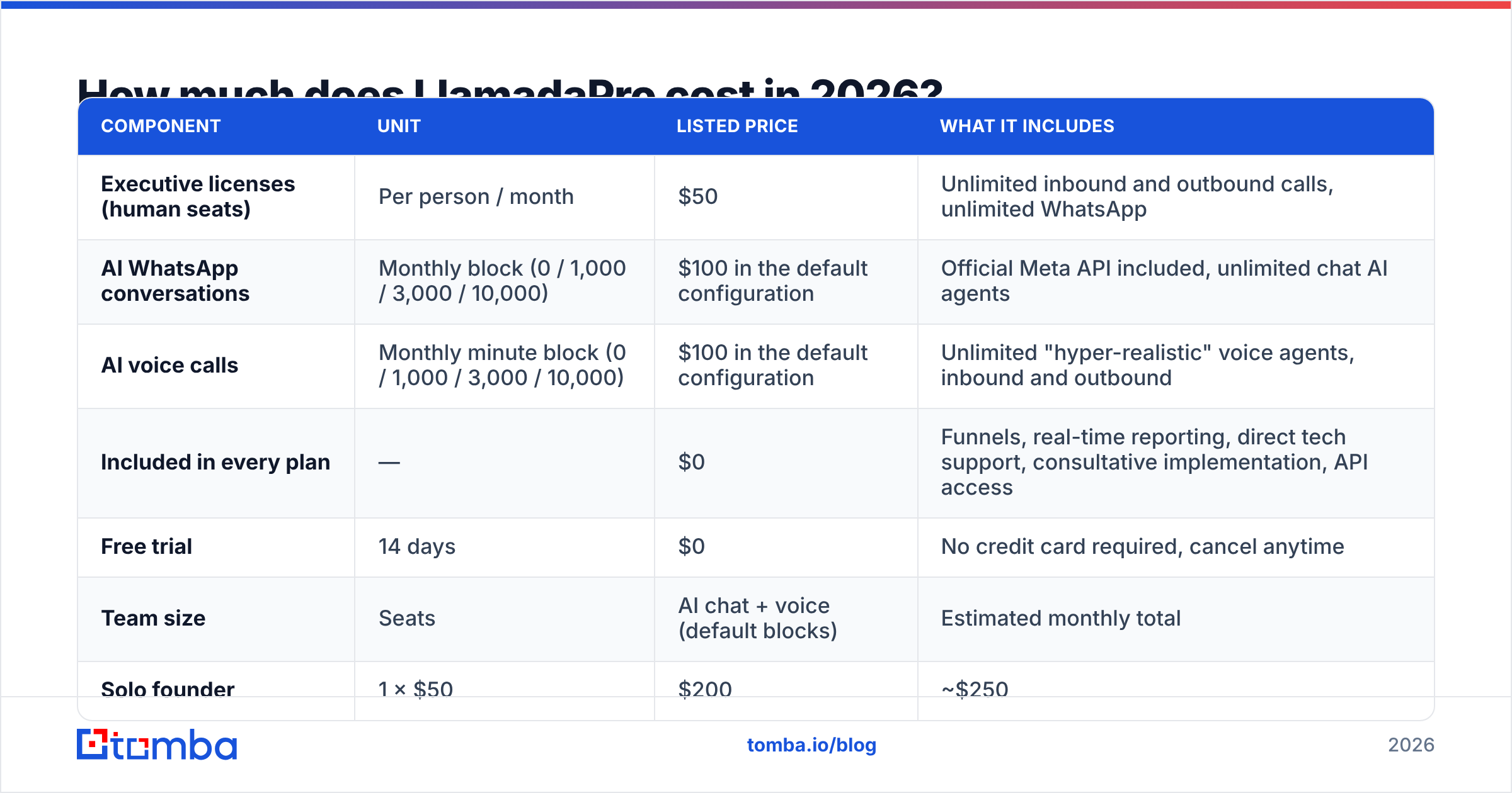 Diagram: How much does LlamadaPro cost in 2026