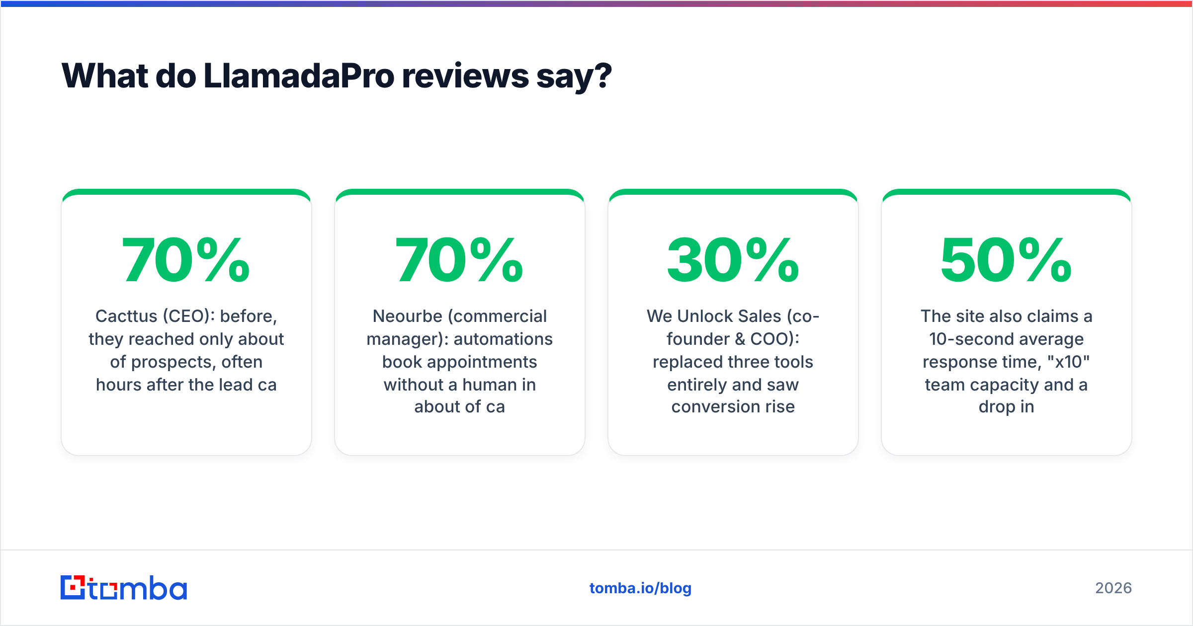 Diagram: What do LlamadaPro reviews say