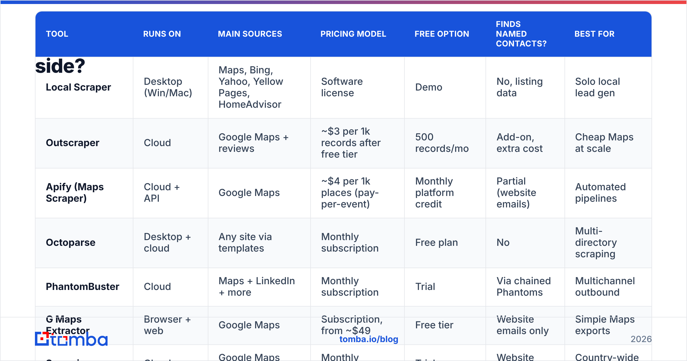 Diagram: How do the Local Scraper alternatives compare side by side
