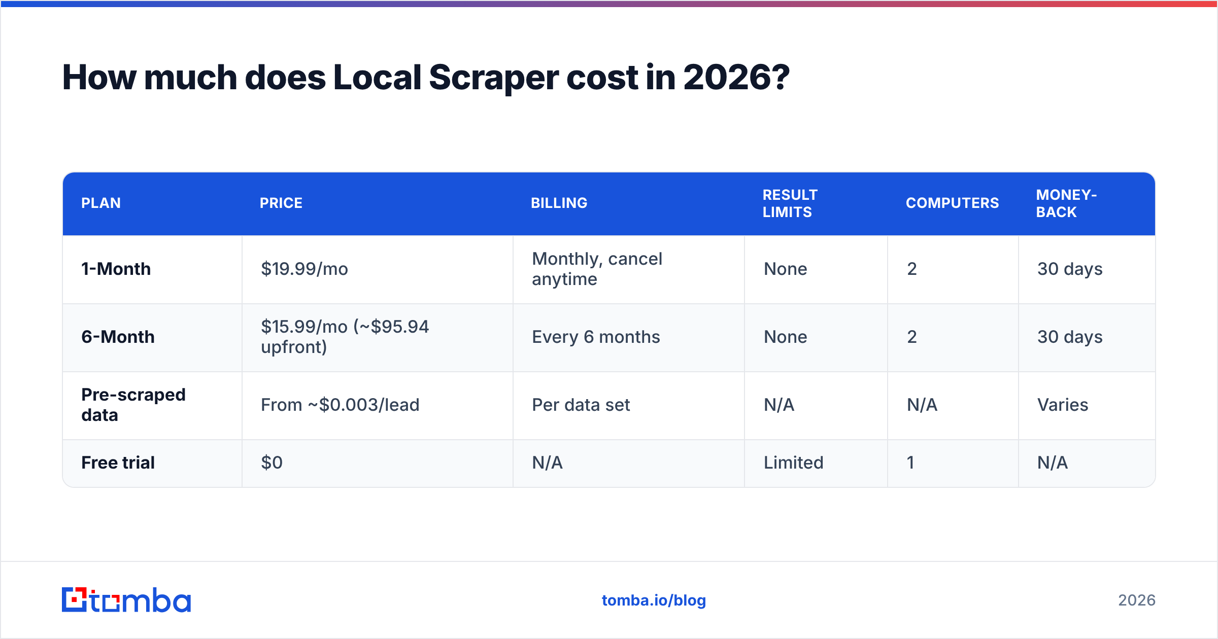 Diagram: How much does Local Scraper cost in 2026
