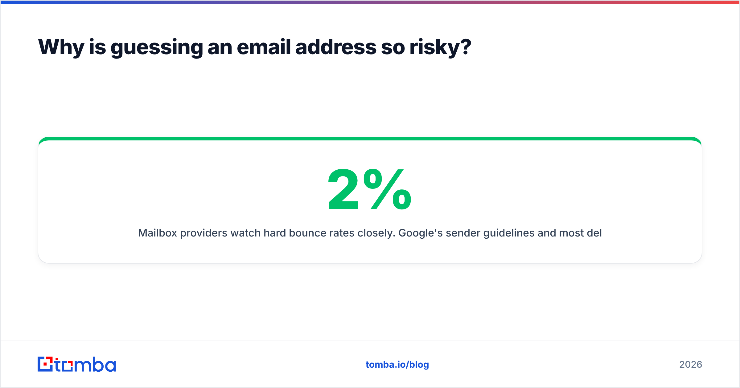 Diagram: Why is guessing an email address so risky