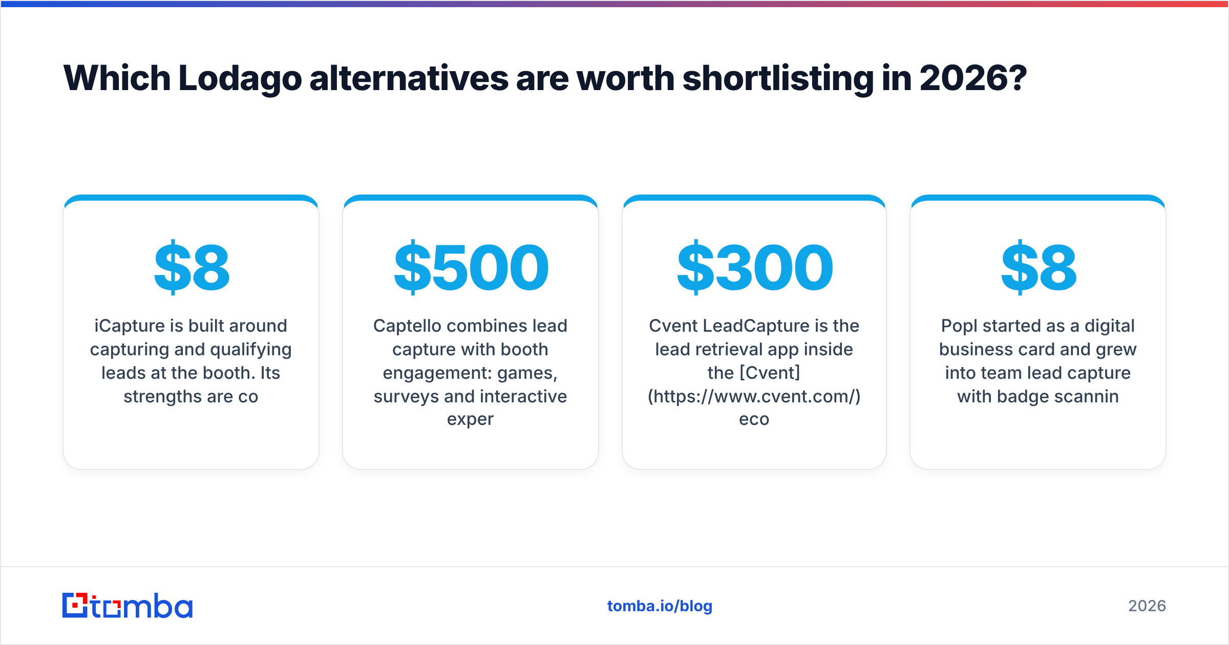 Diagram: Which Lodago alternatives are worth shortlisting in 2026