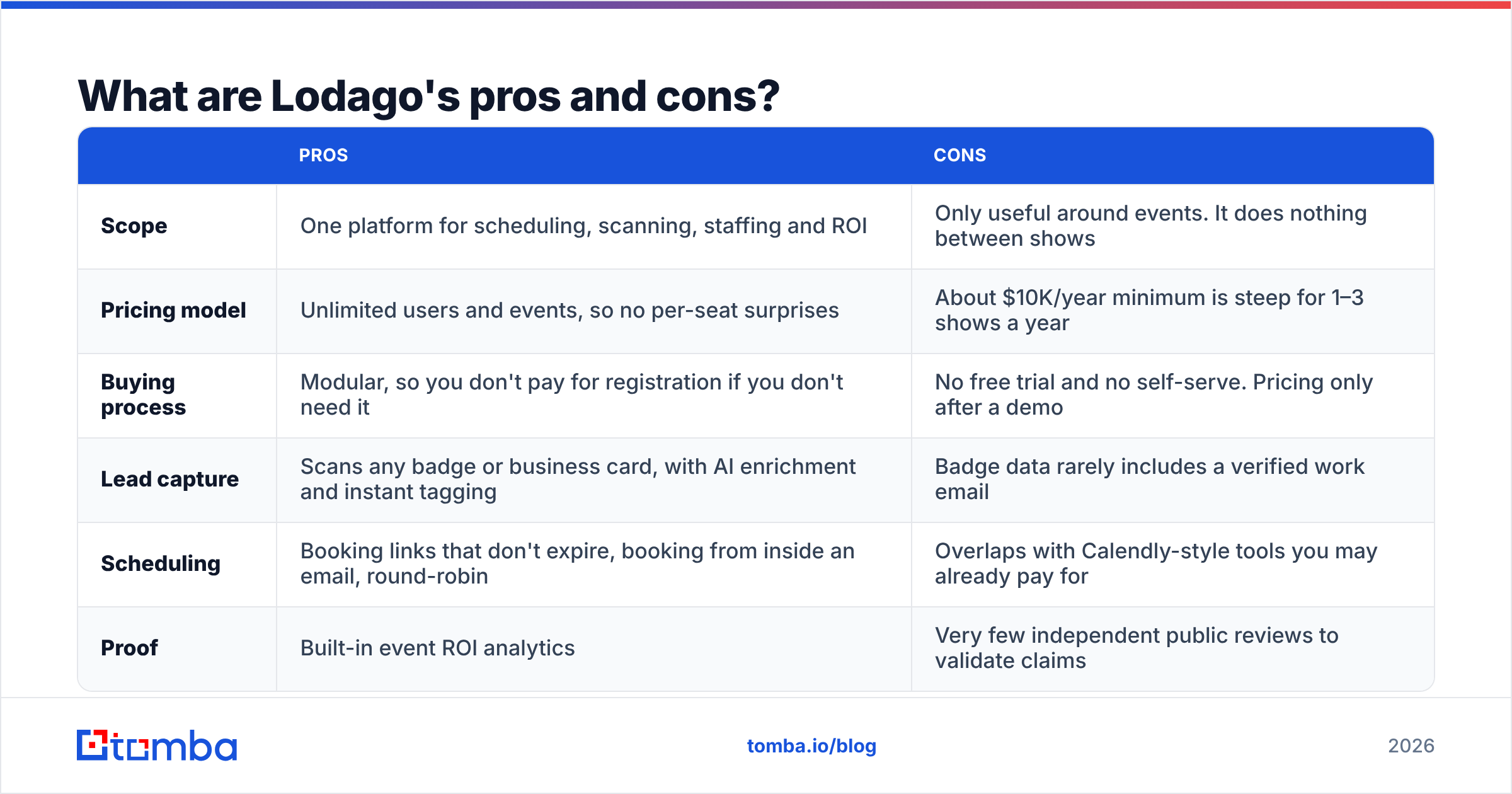 Diagram: Lodago pricing reviews pros and cons summary