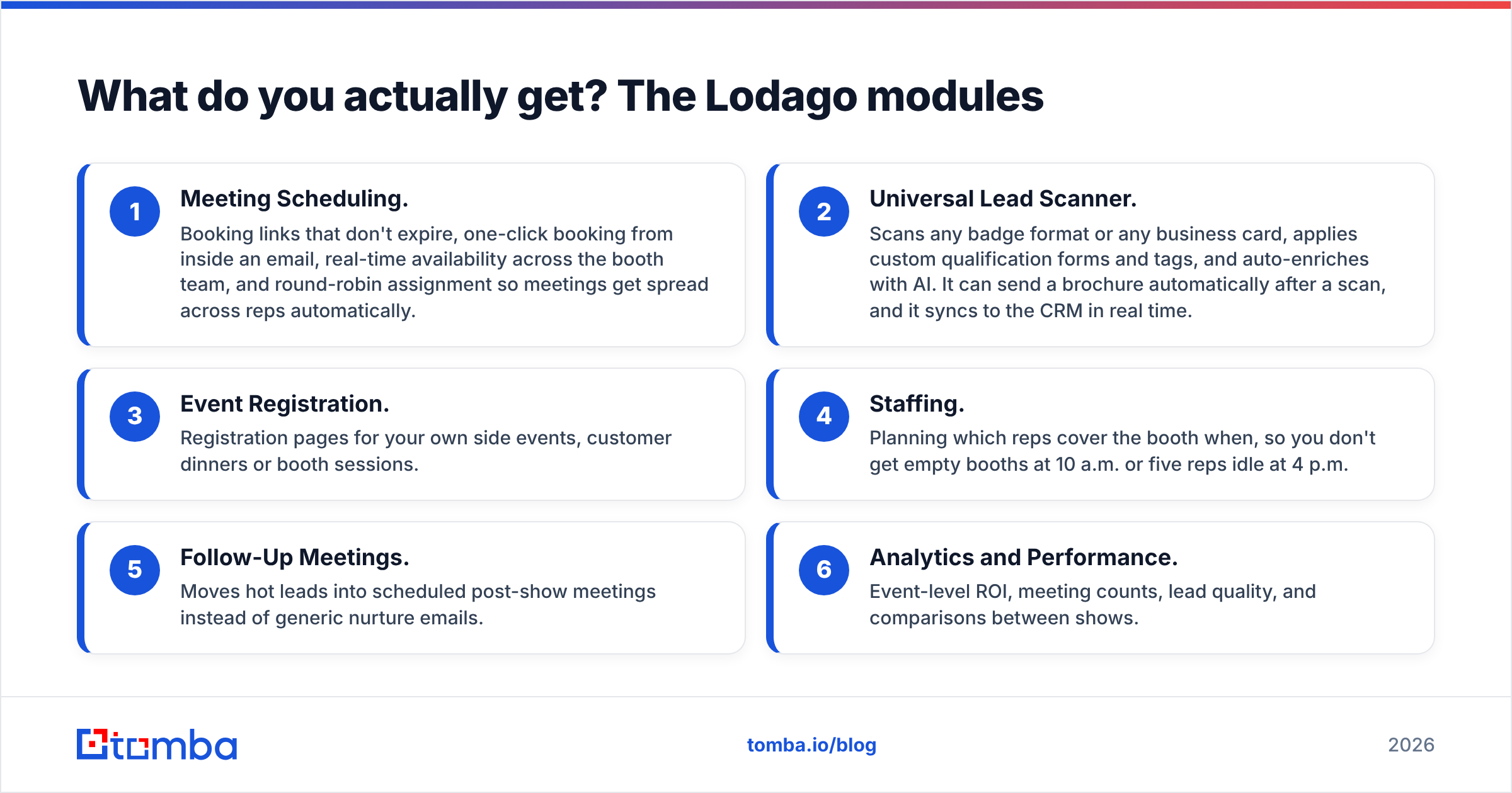 Diagram: What do you actually get? The Lodago modules