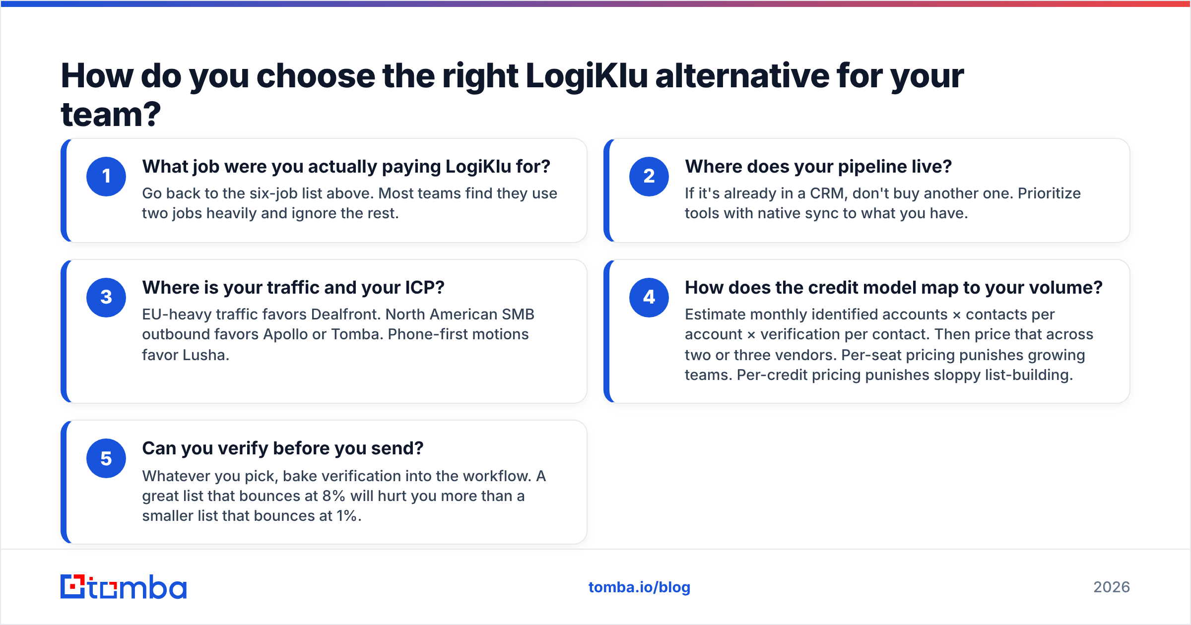 Diagram: How do you choose the right LogiKlu alternative for your team