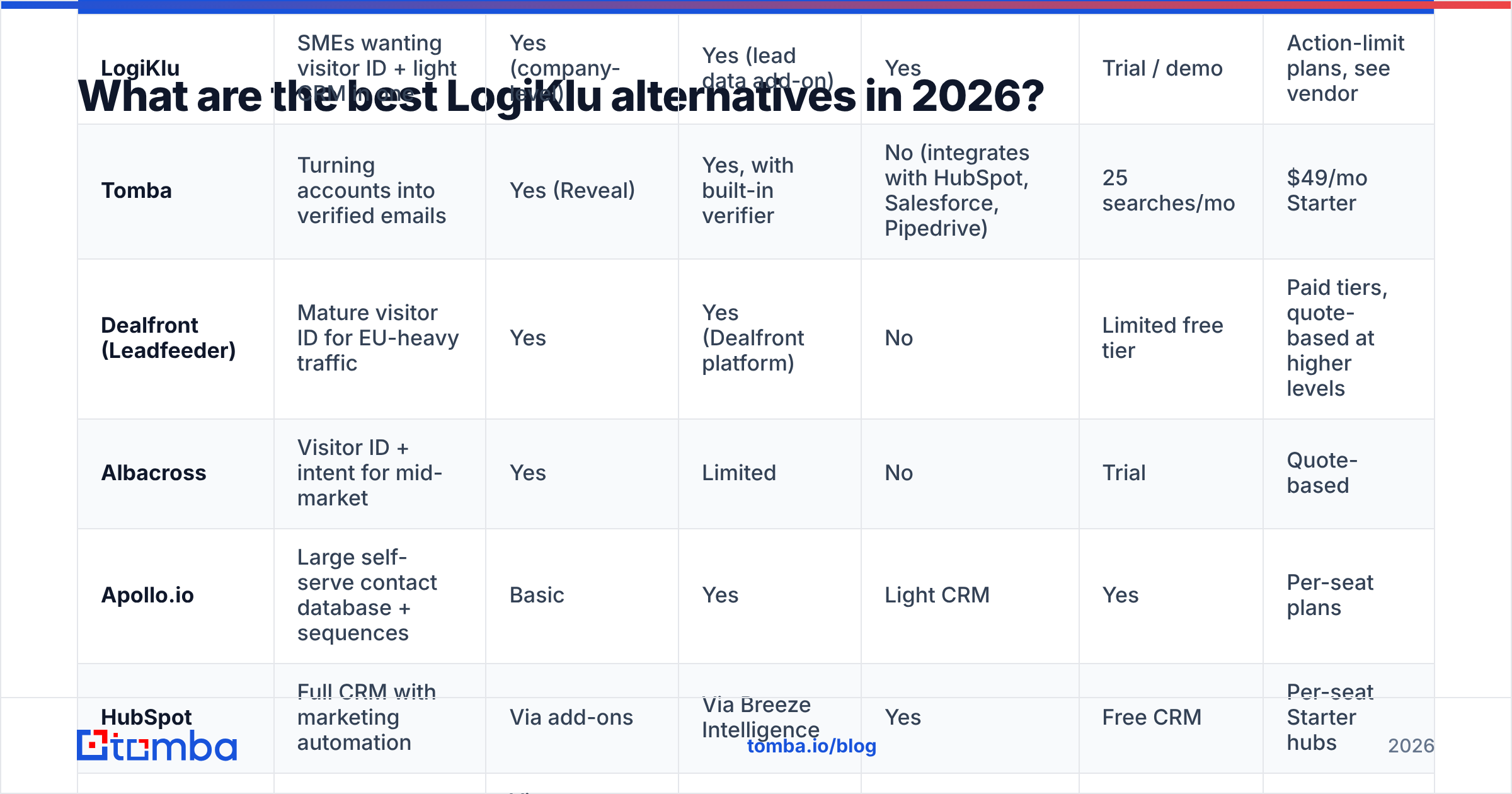 Diagram: What are the best LogiKlu alternatives in 2026