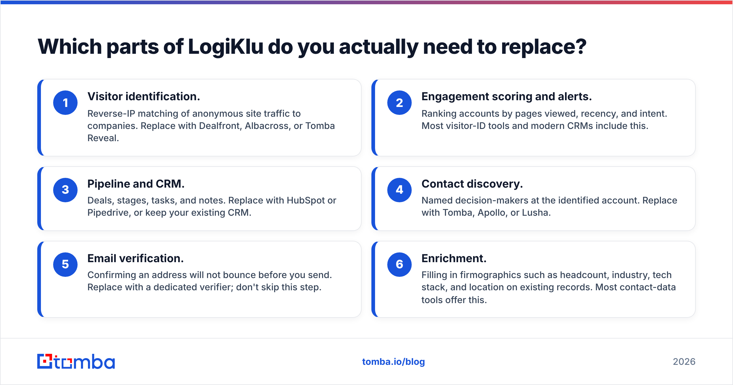 Diagram: Which parts of LogiKlu do you actually need to replace