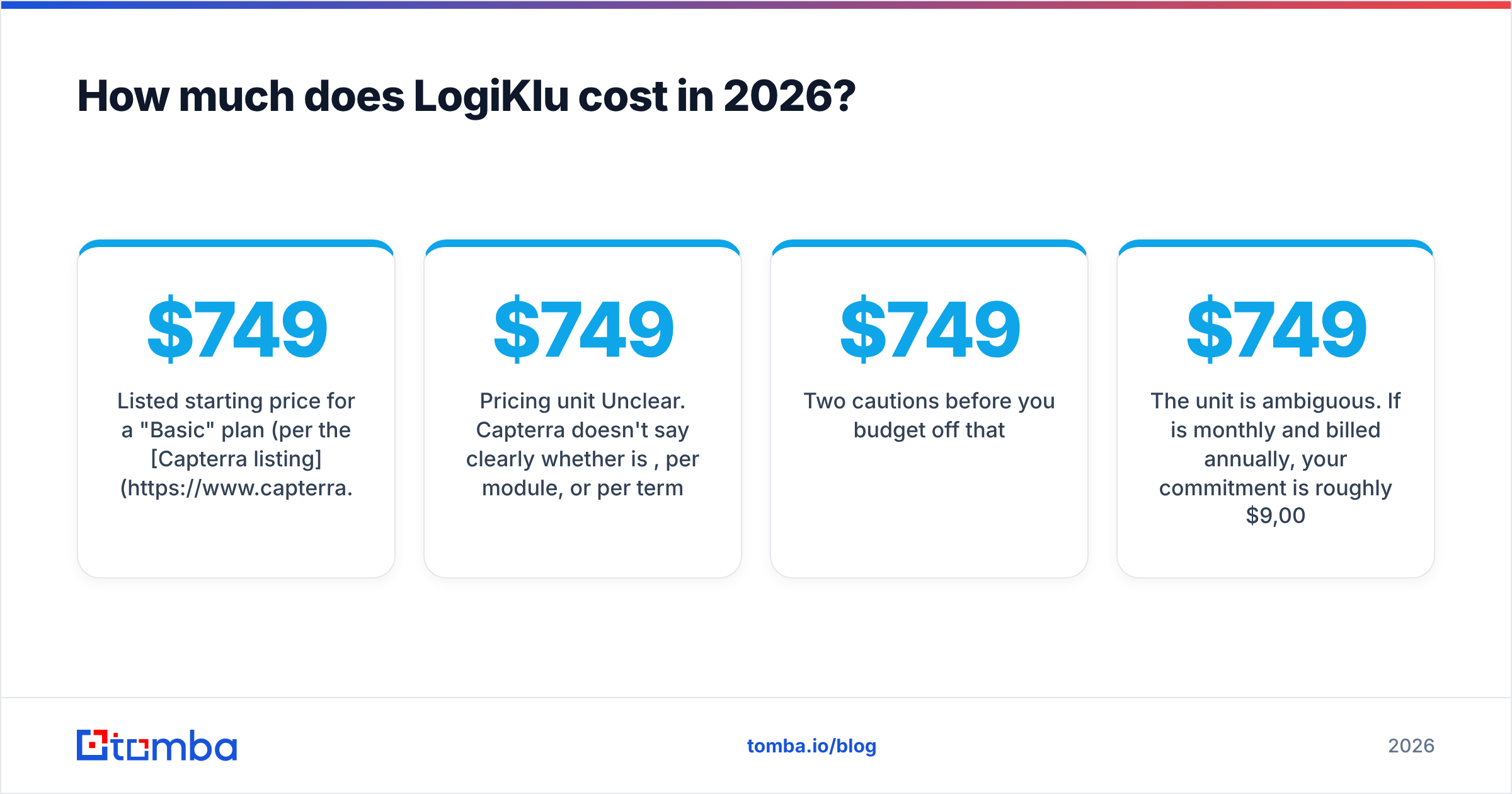 Diagram: How much does LogiKlu cost in 2026