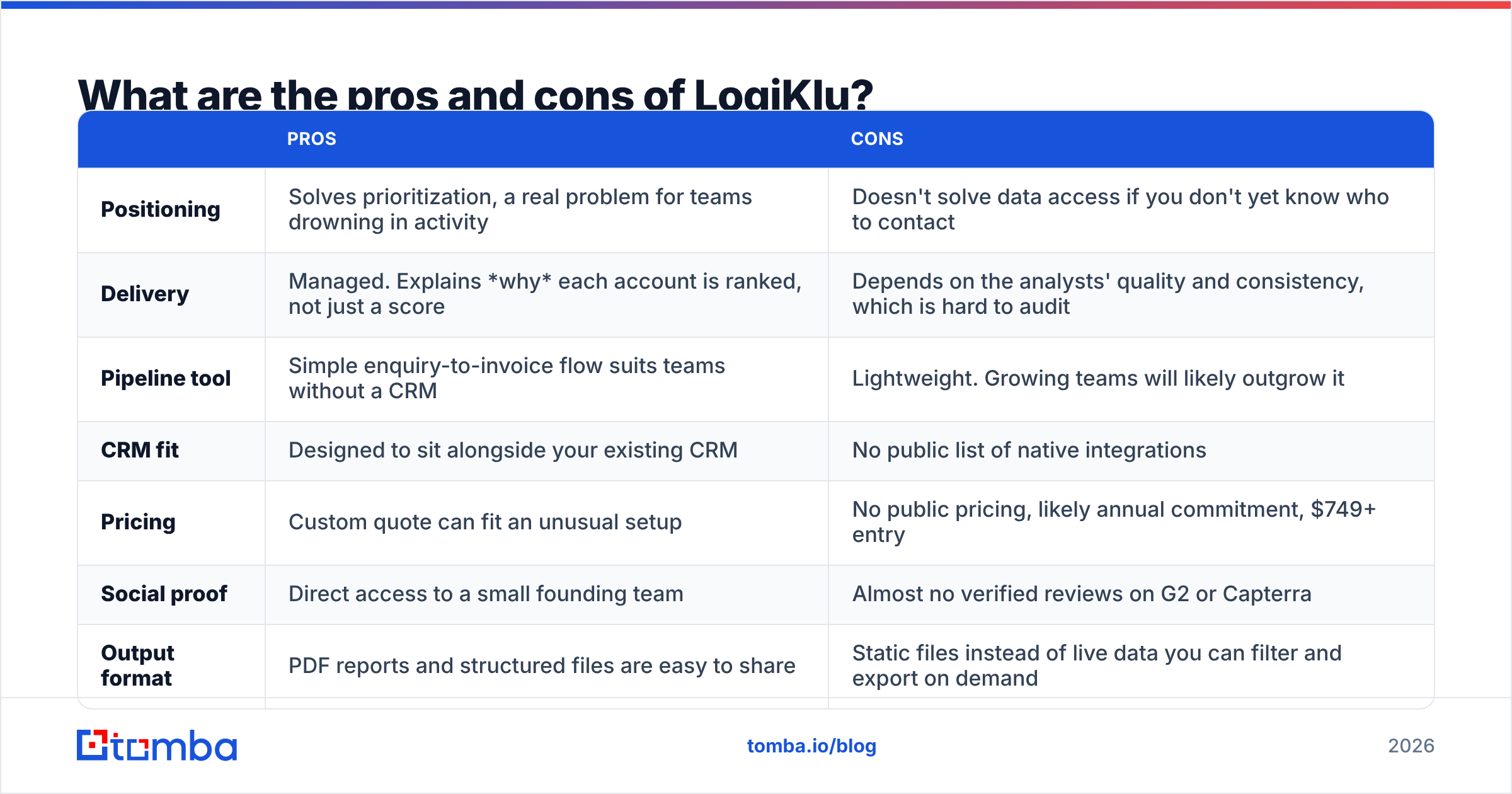 Diagram: LogiKlu pricing reviews pros and cons at a glance