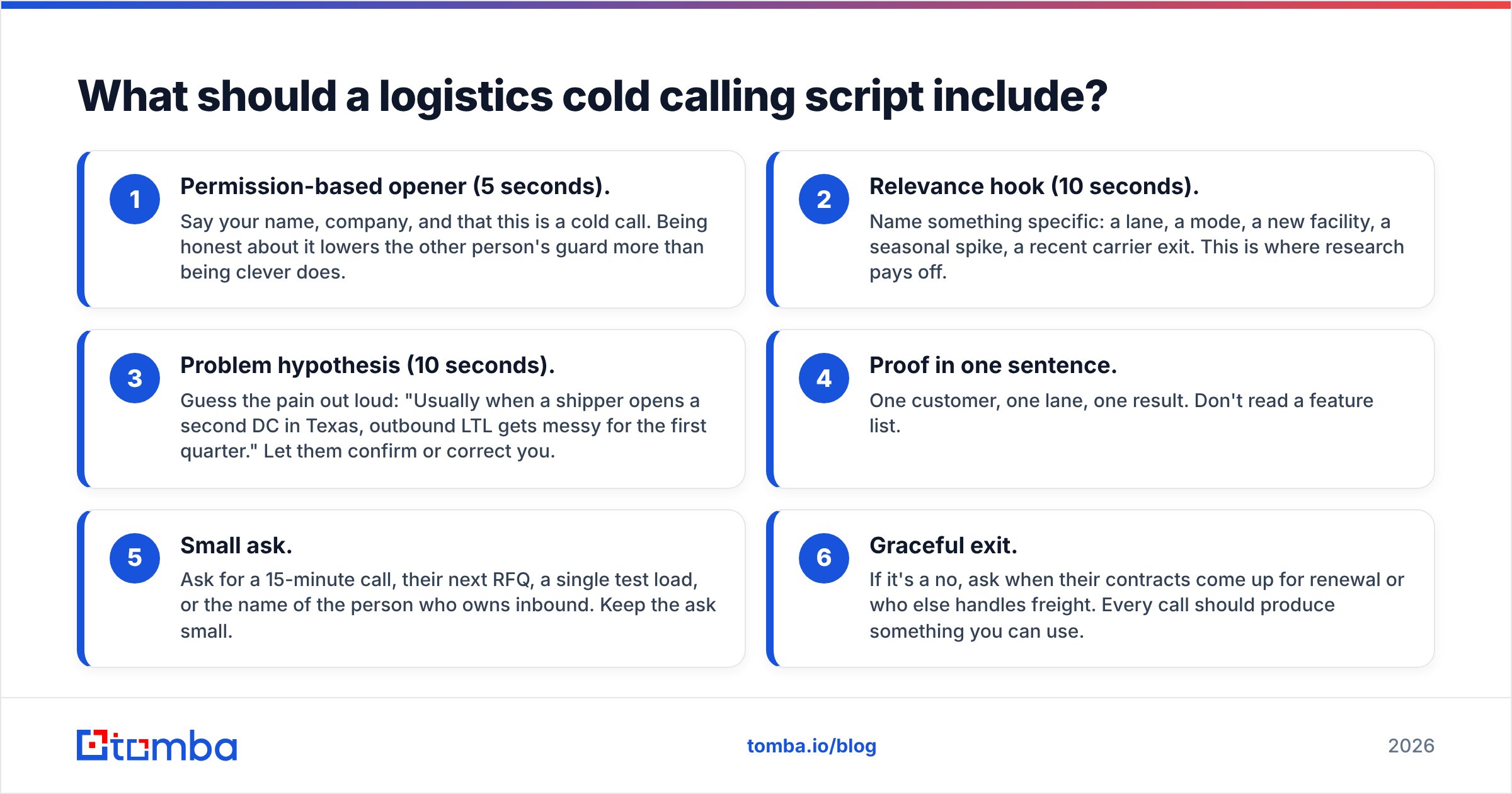 Diagram: What should a logistics cold calling script include