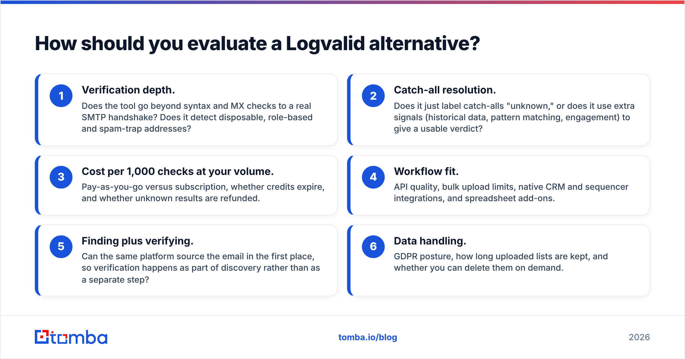 Diagram: How should you evaluate a Logvalid alternative