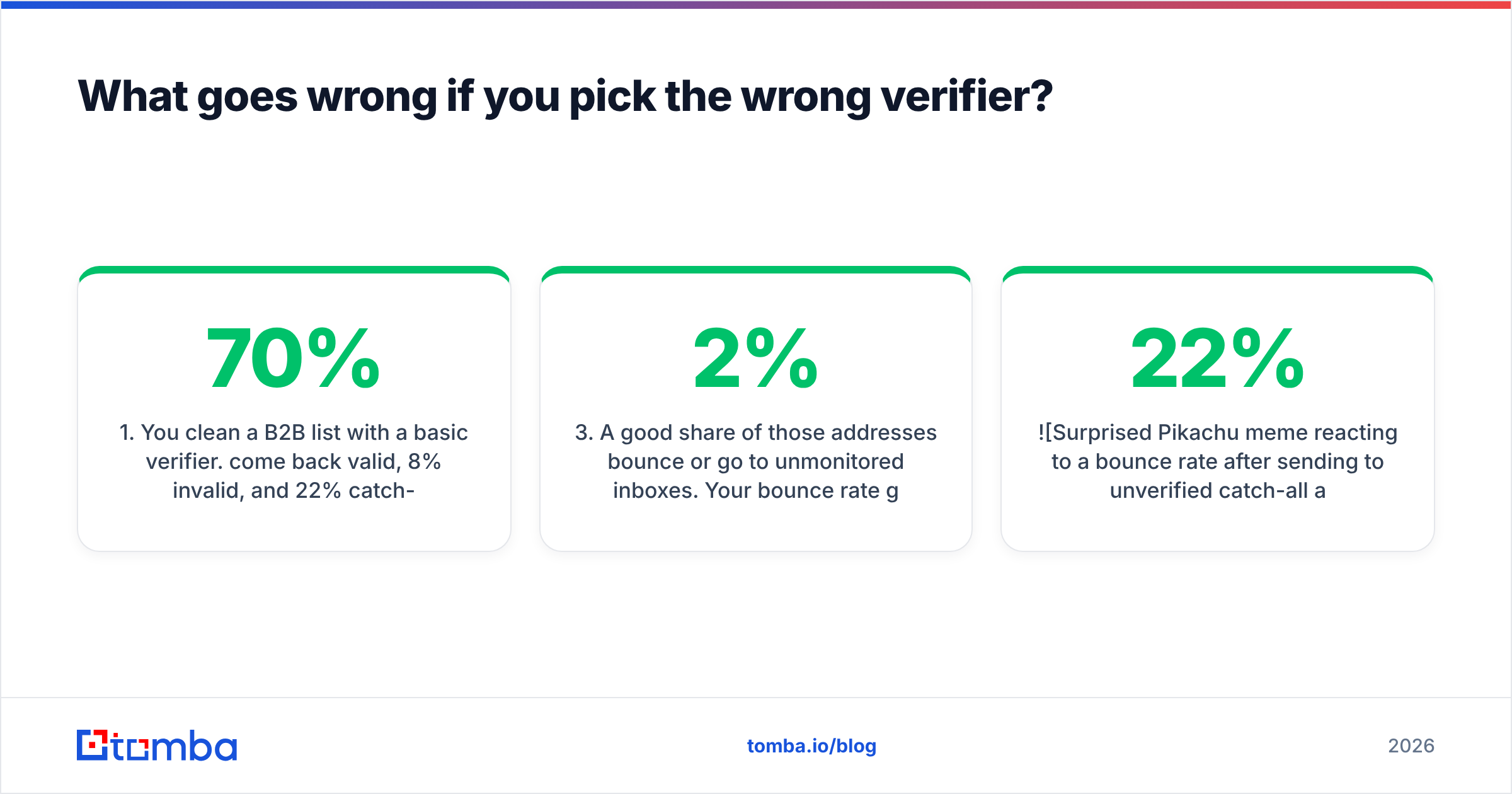 Diagram: What goes wrong if you pick the wrong verifier