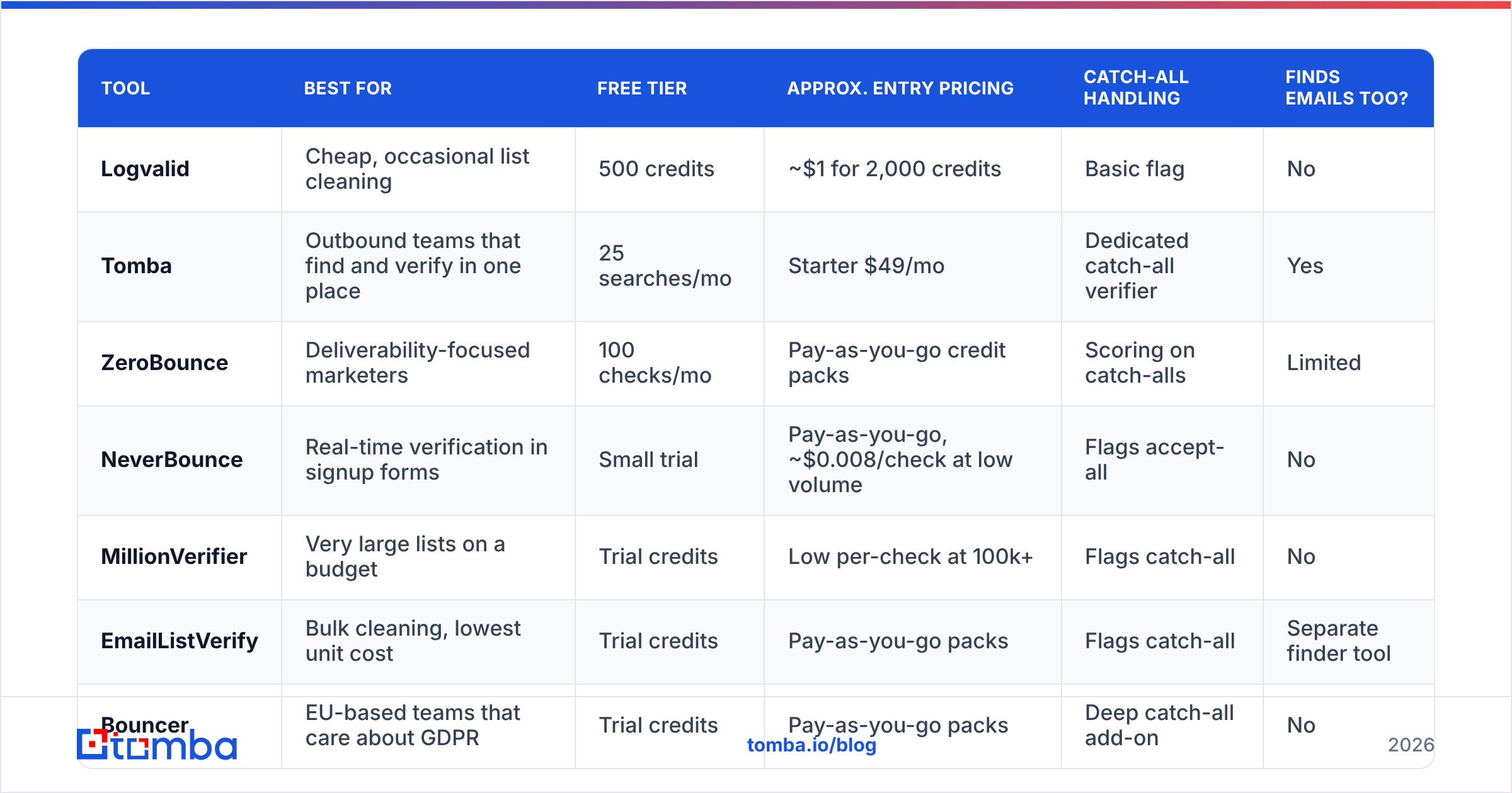 Diagram: Which Logvalid alternatives are worth considering in 2026