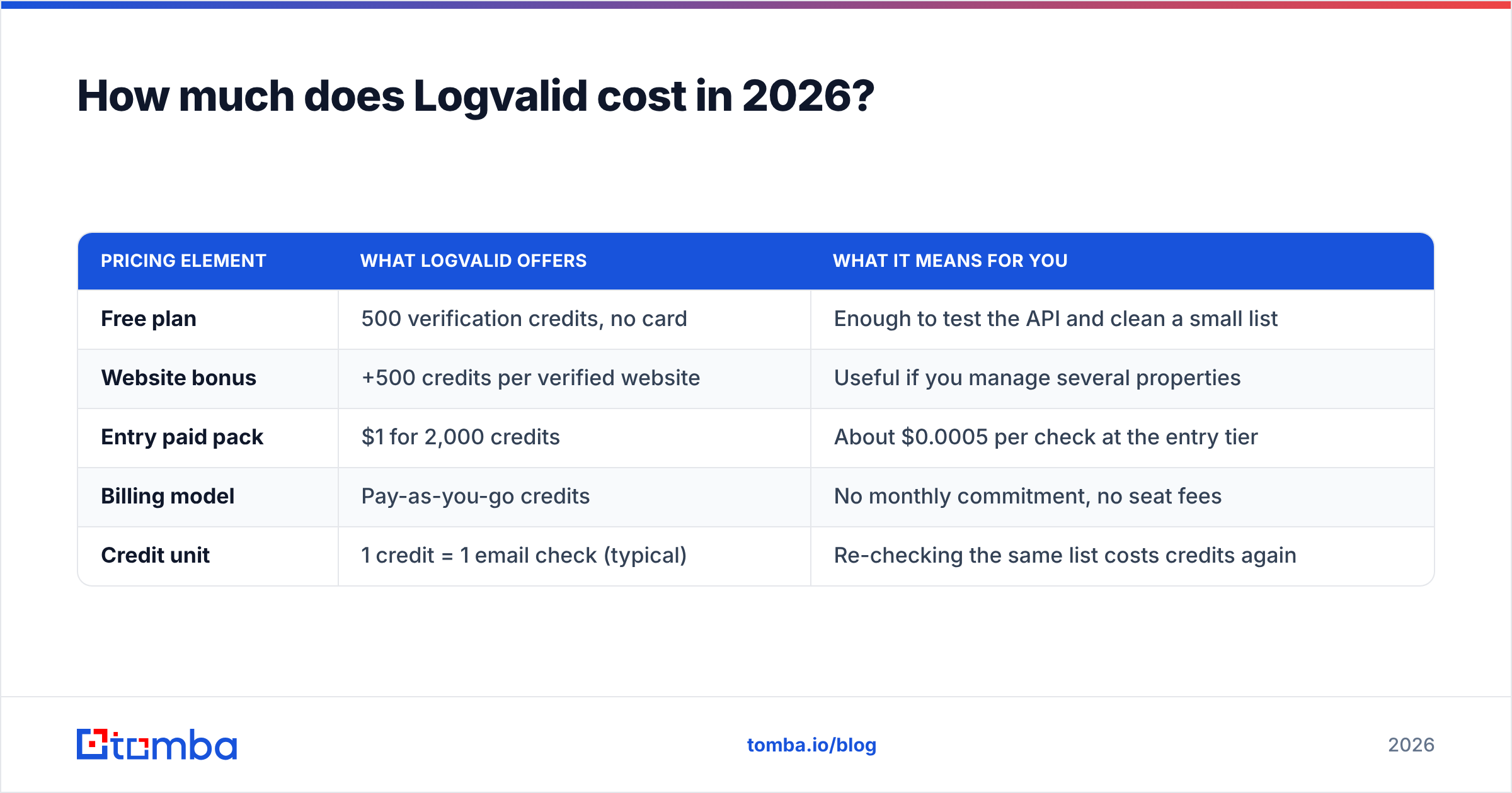 Diagram: How much does Logvalid cost in 2026
