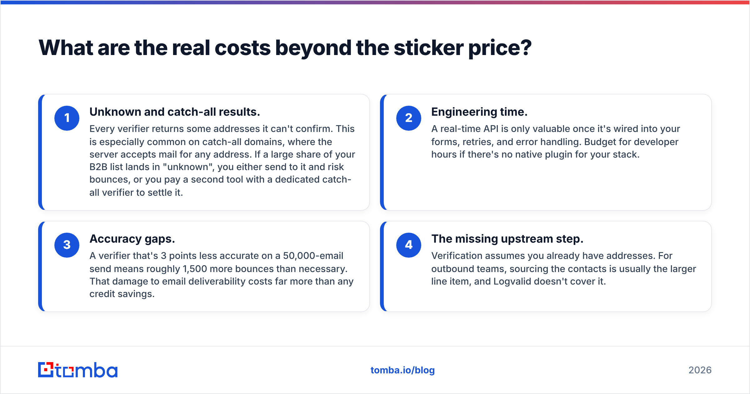 Diagram: What are the real costs beyond the sticker price