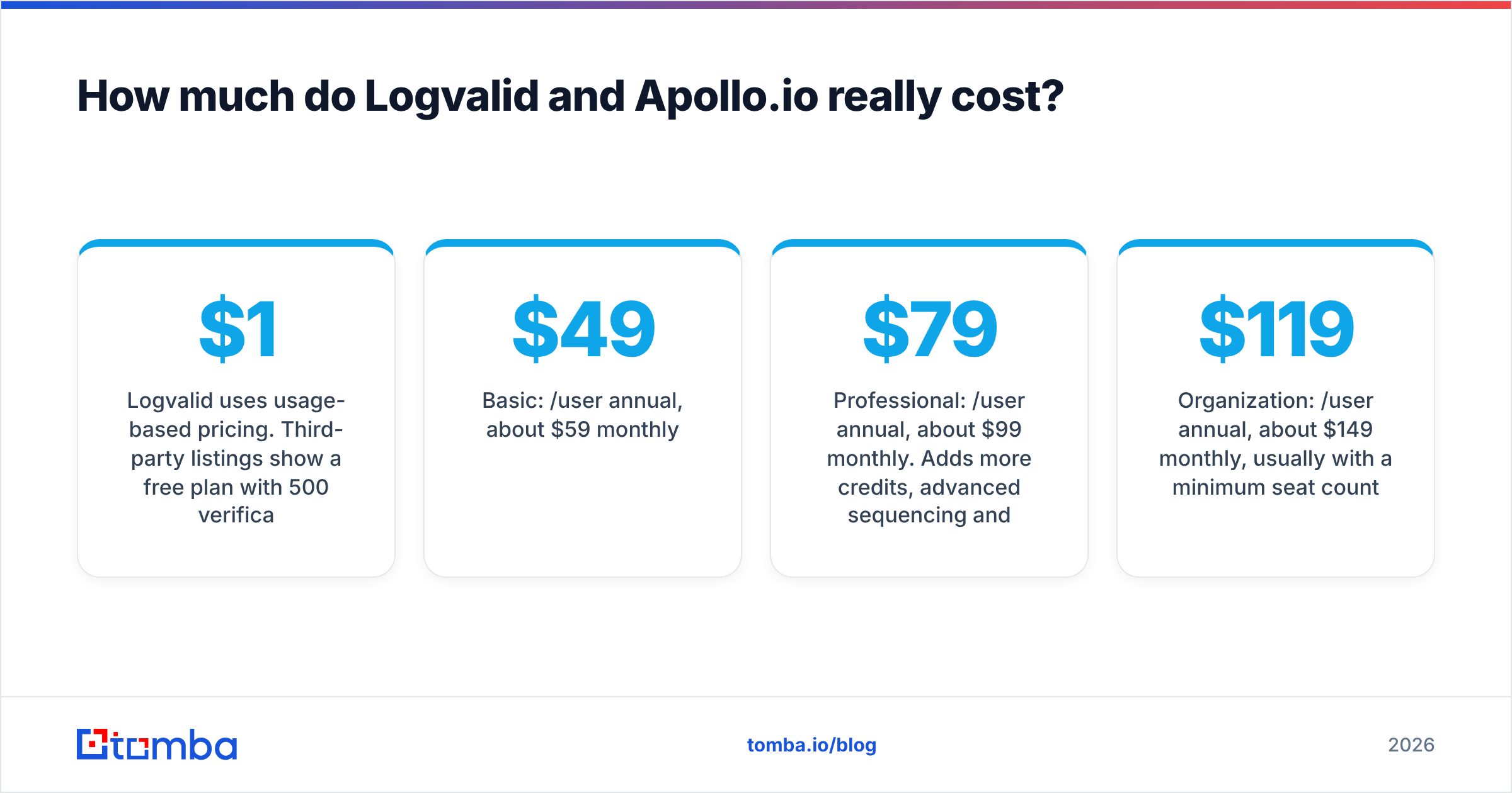 Diagram: How much do Logvalid and Apollo.io really cost