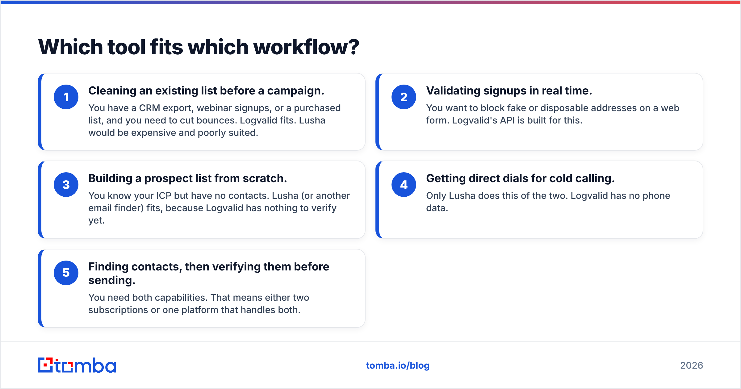 Diagram: Which tool fits which workflow