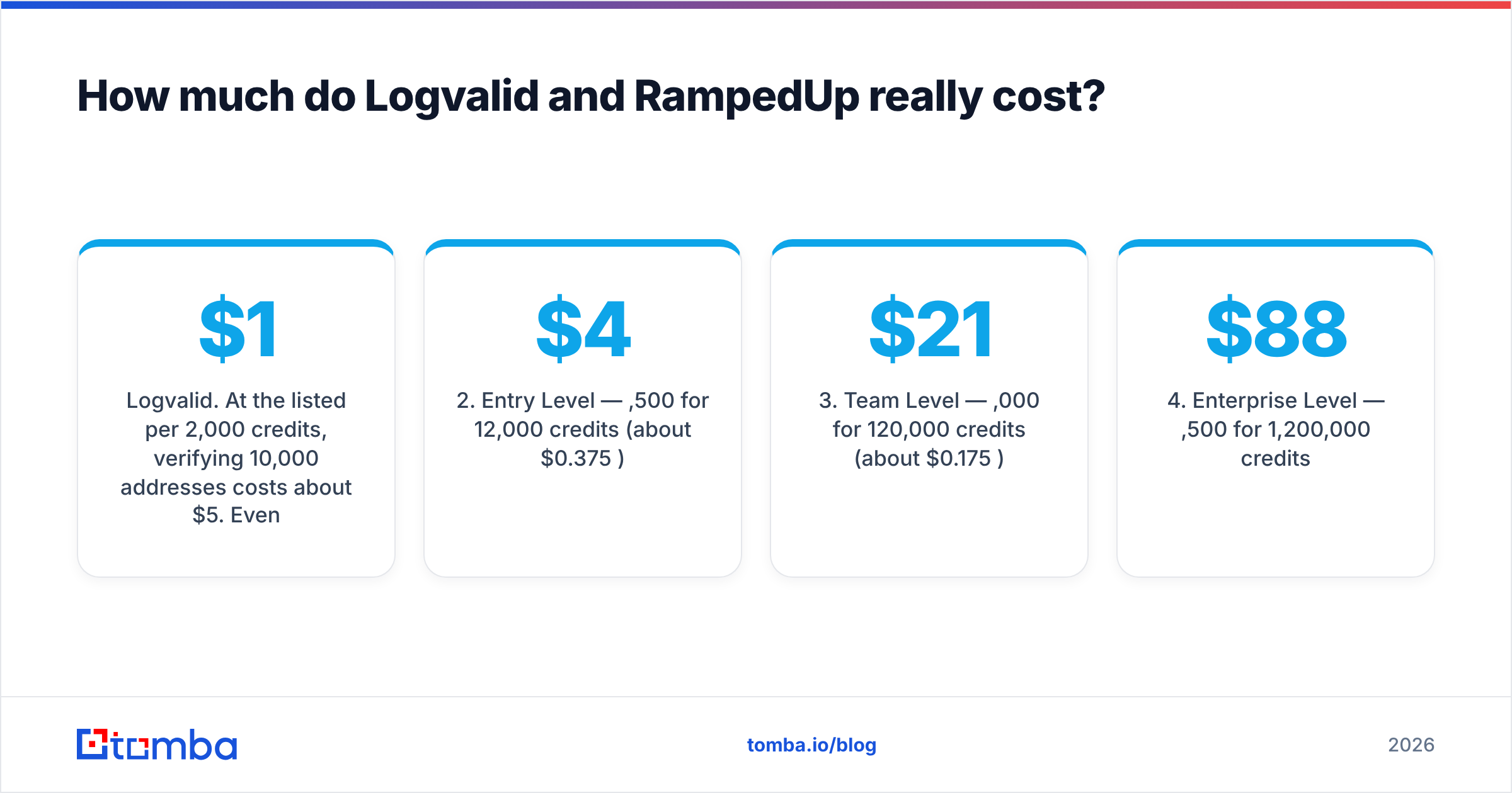 Diagram: How much do Logvalid and RampedUp really cost