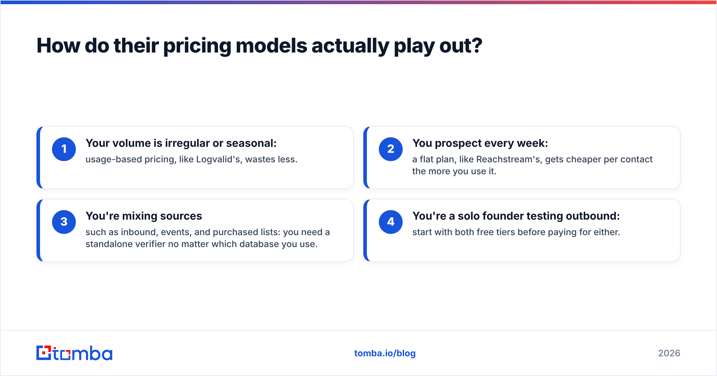 Diagram: How do their pricing models actually play out