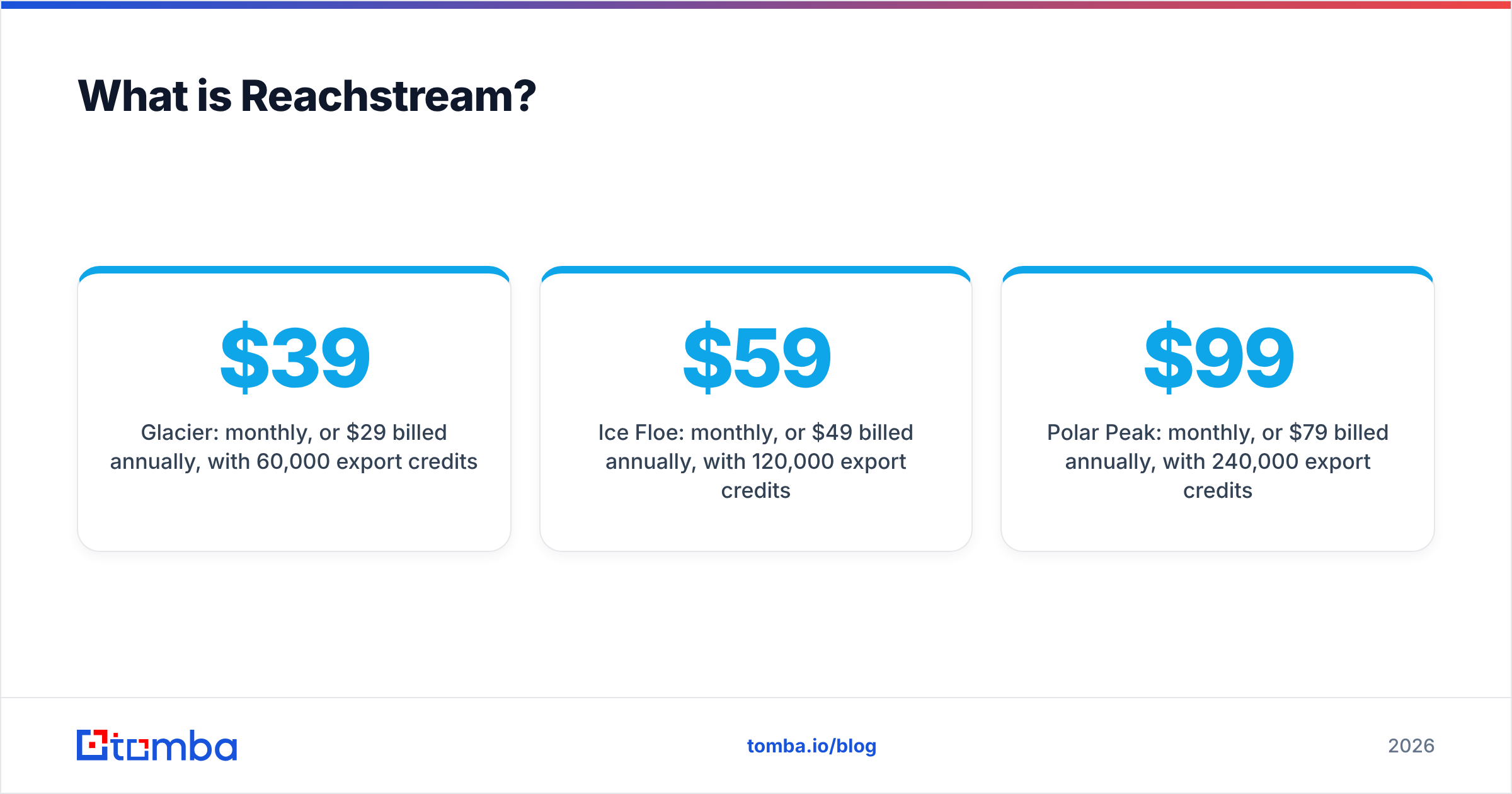 Diagram: What is Reachstream