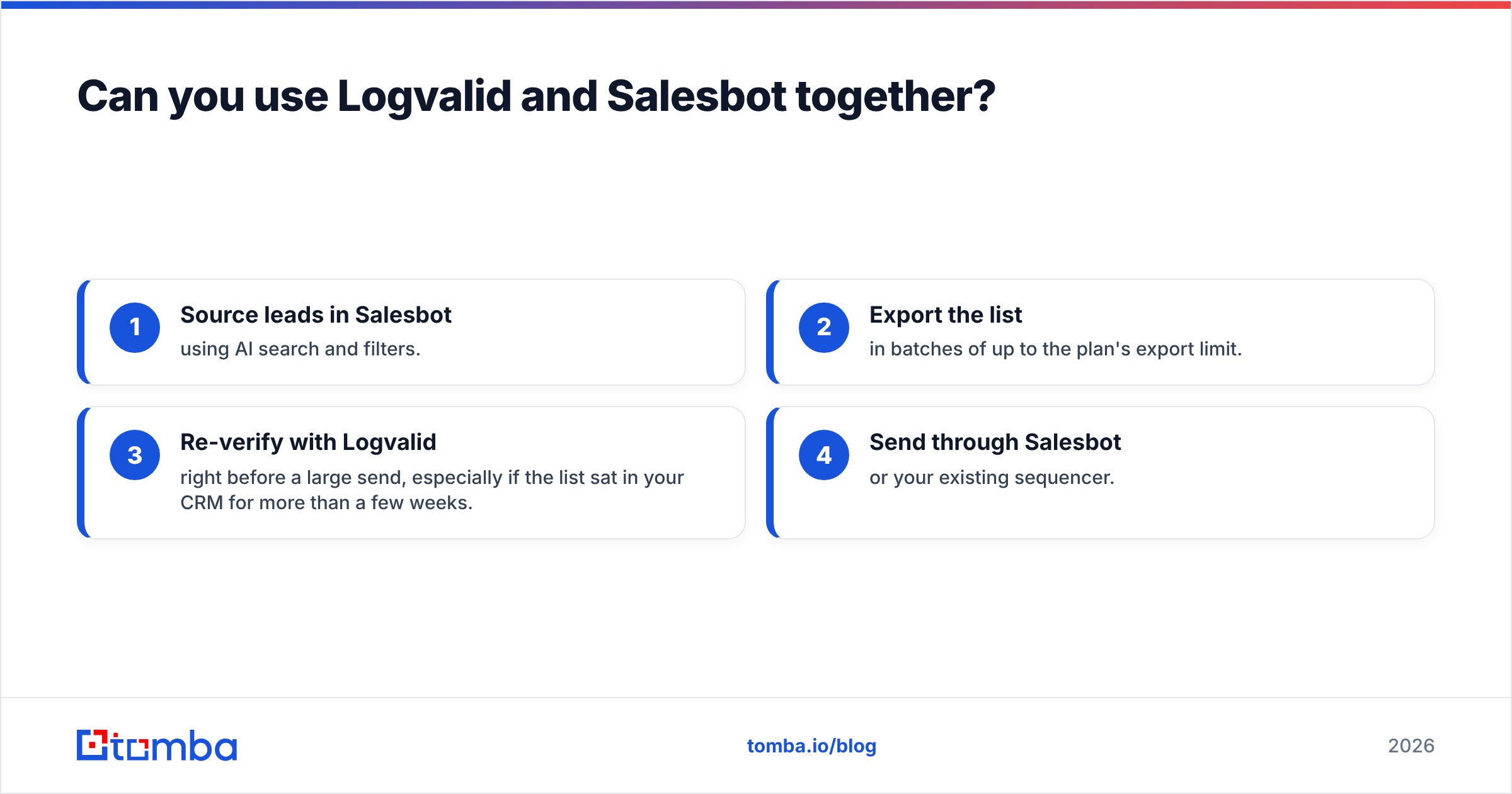 Diagram: Can you use Logvalid and Salesbot together