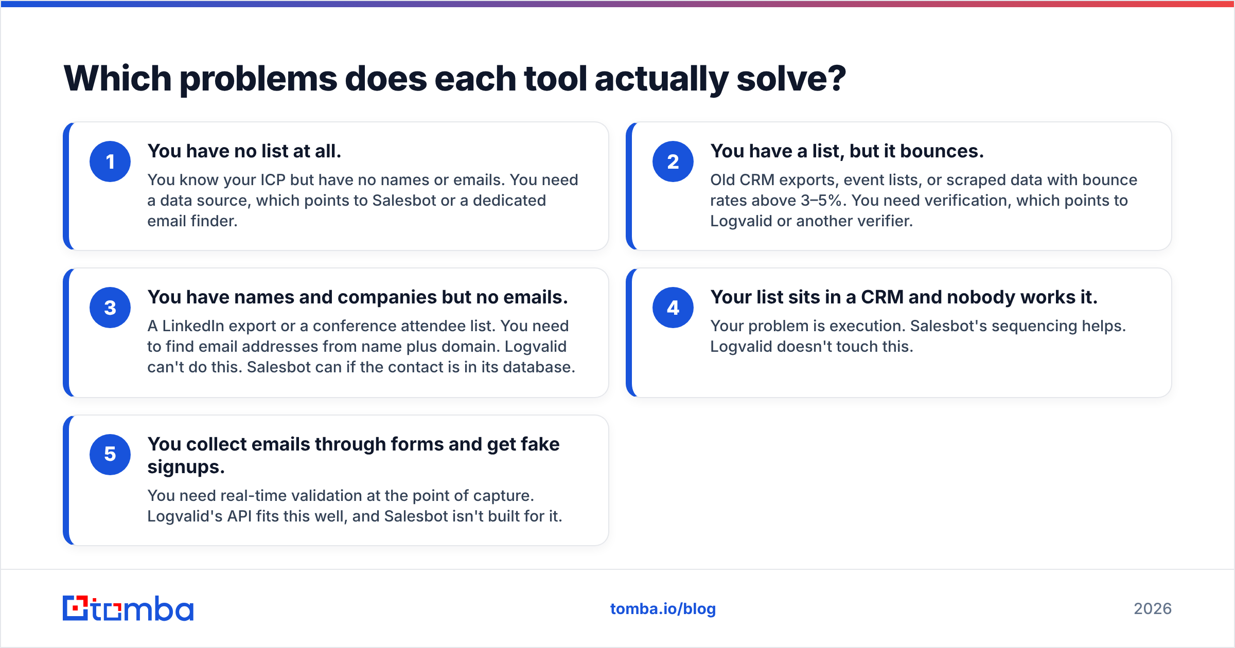 Diagram: Which problems does each tool actually solve