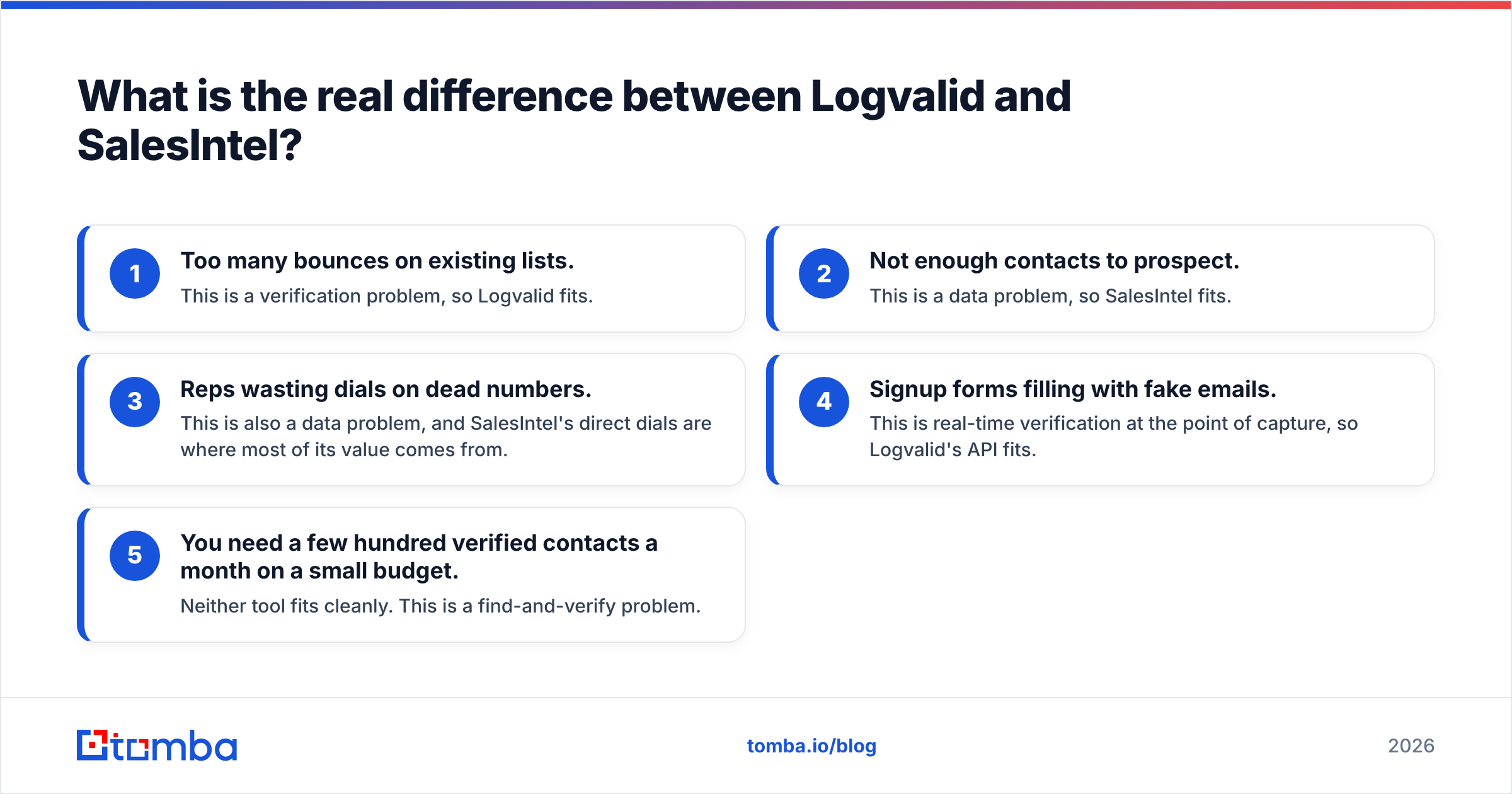 Diagram: Logvalid vs SalesIntel, the real difference between the two tools