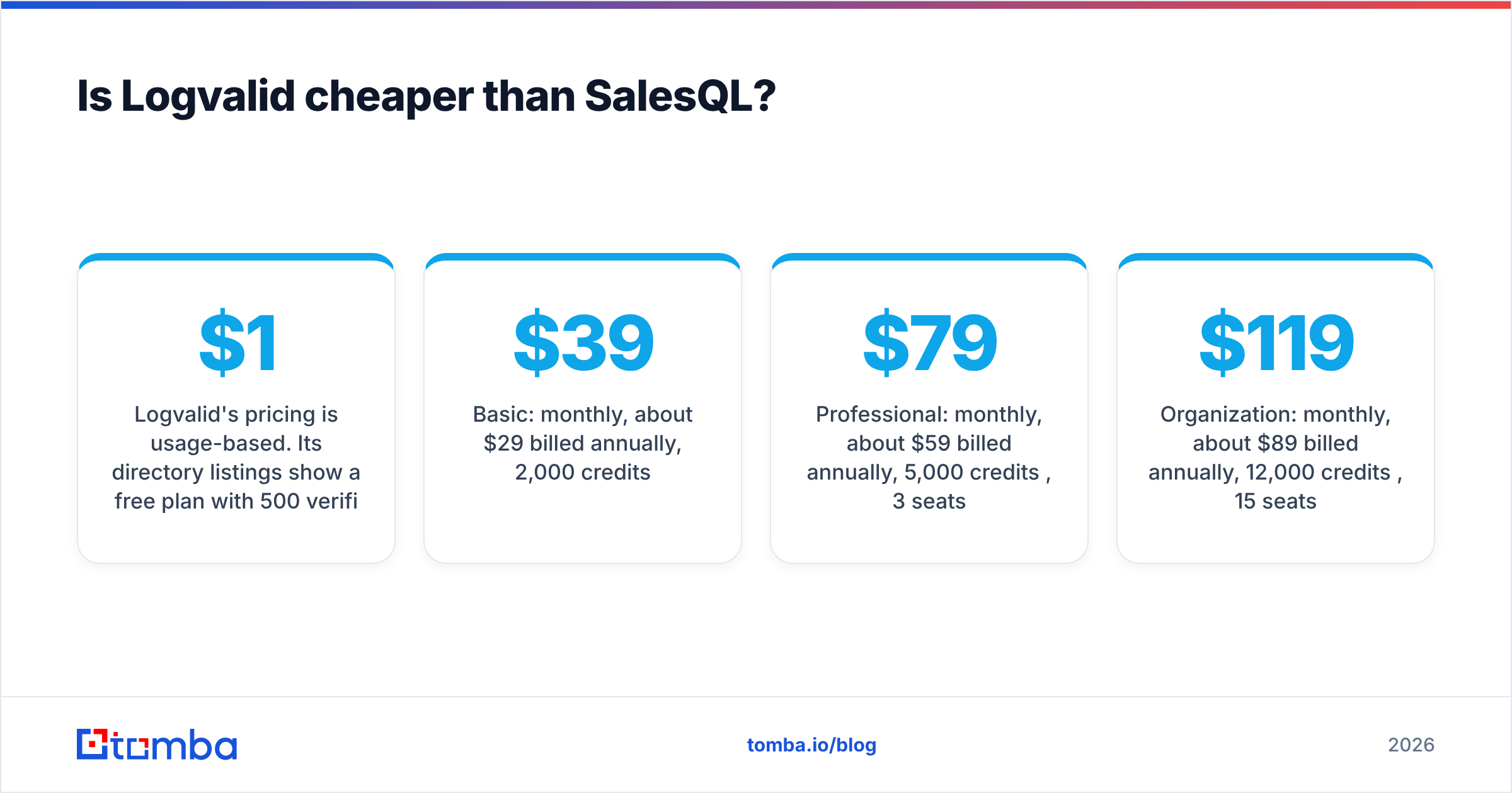 Diagram: Is Logvalid cheaper than SalesQL