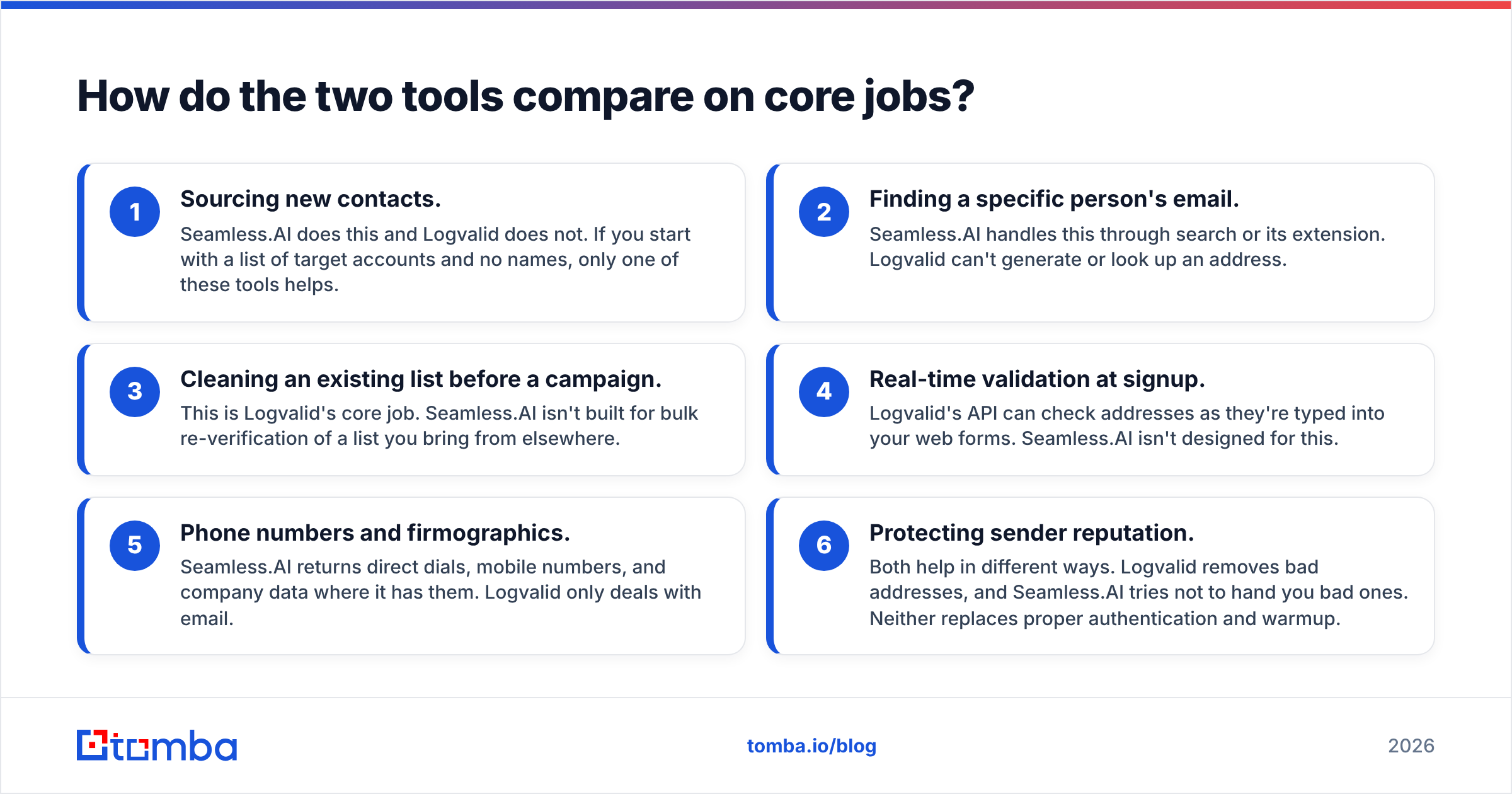 Diagram: How do the two tools compare on core jobs