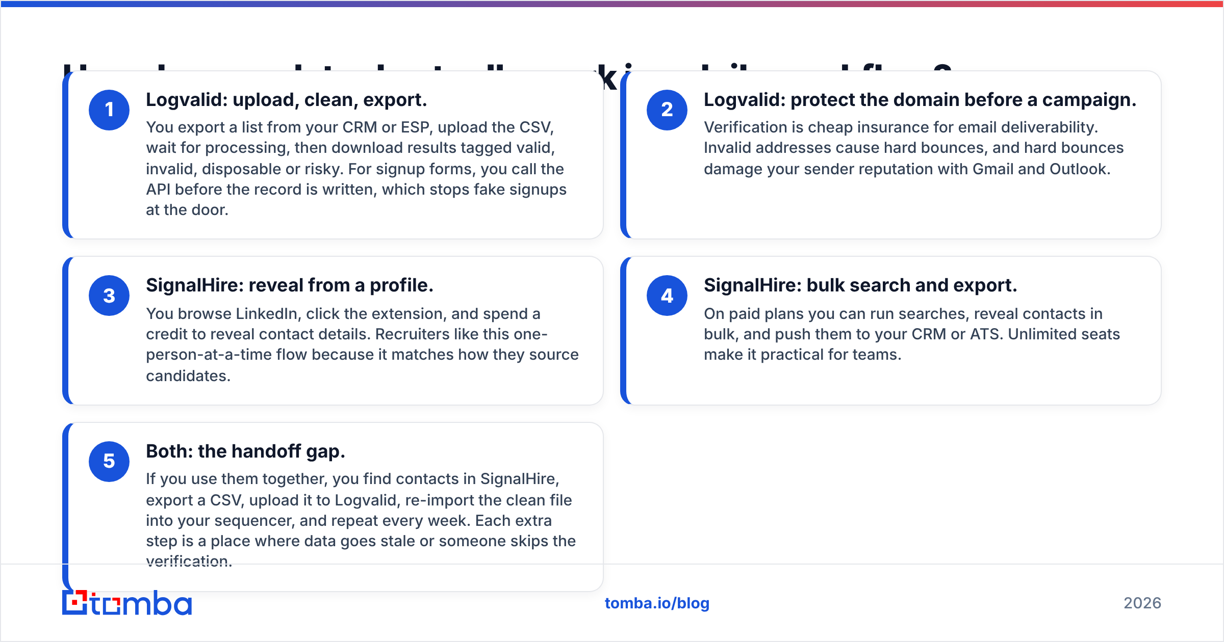Diagram: How does each tool actually work in a daily workflow