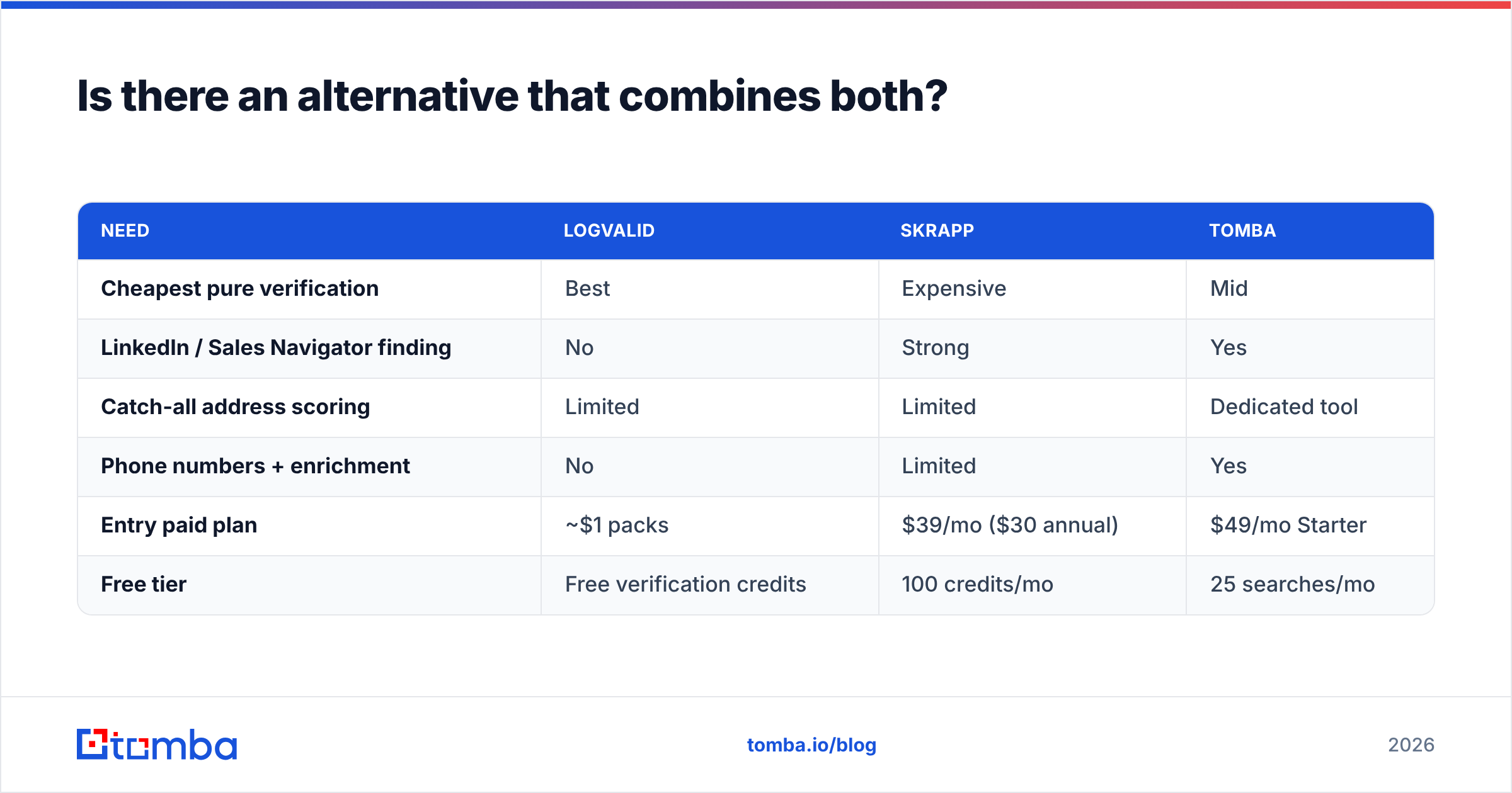 Diagram: Is there an alternative that combines both