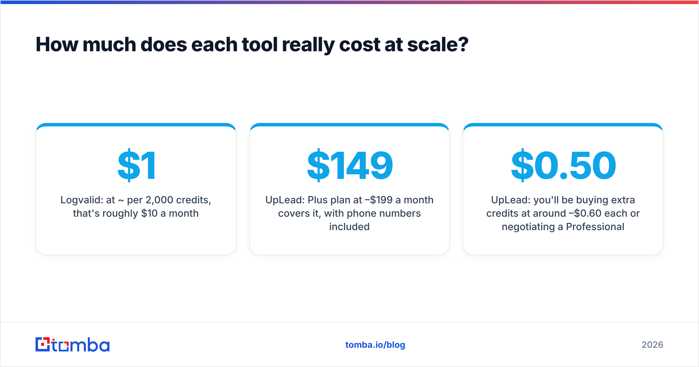 Diagram: How much does each tool really cost at scale
